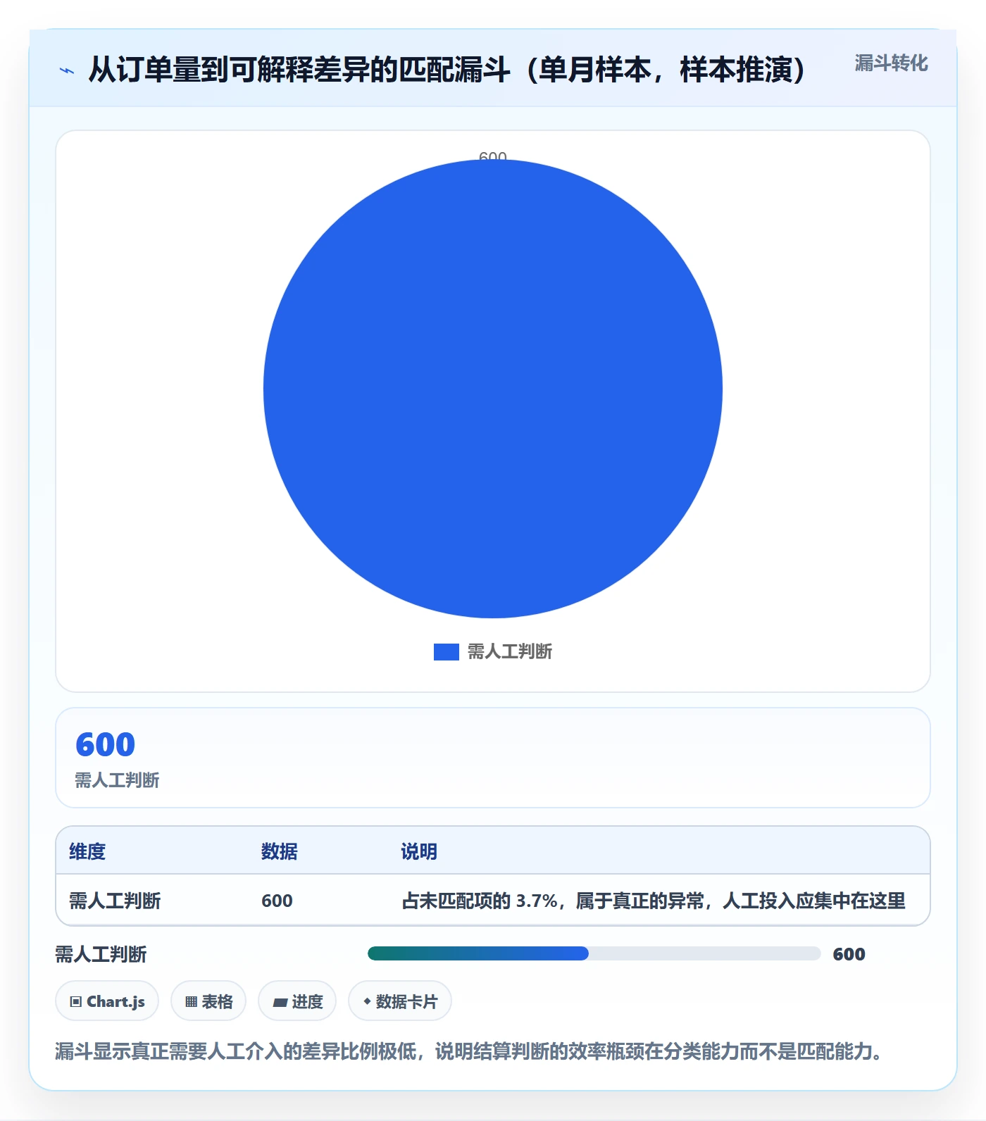 erp跨境电商数据方法：用系统实施支撑支付结算判断