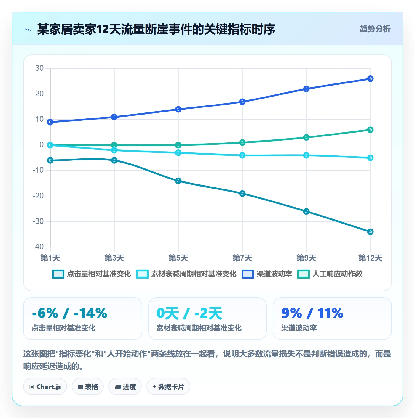 跨境电商运营运营框架：把流量获取纳入风险排查