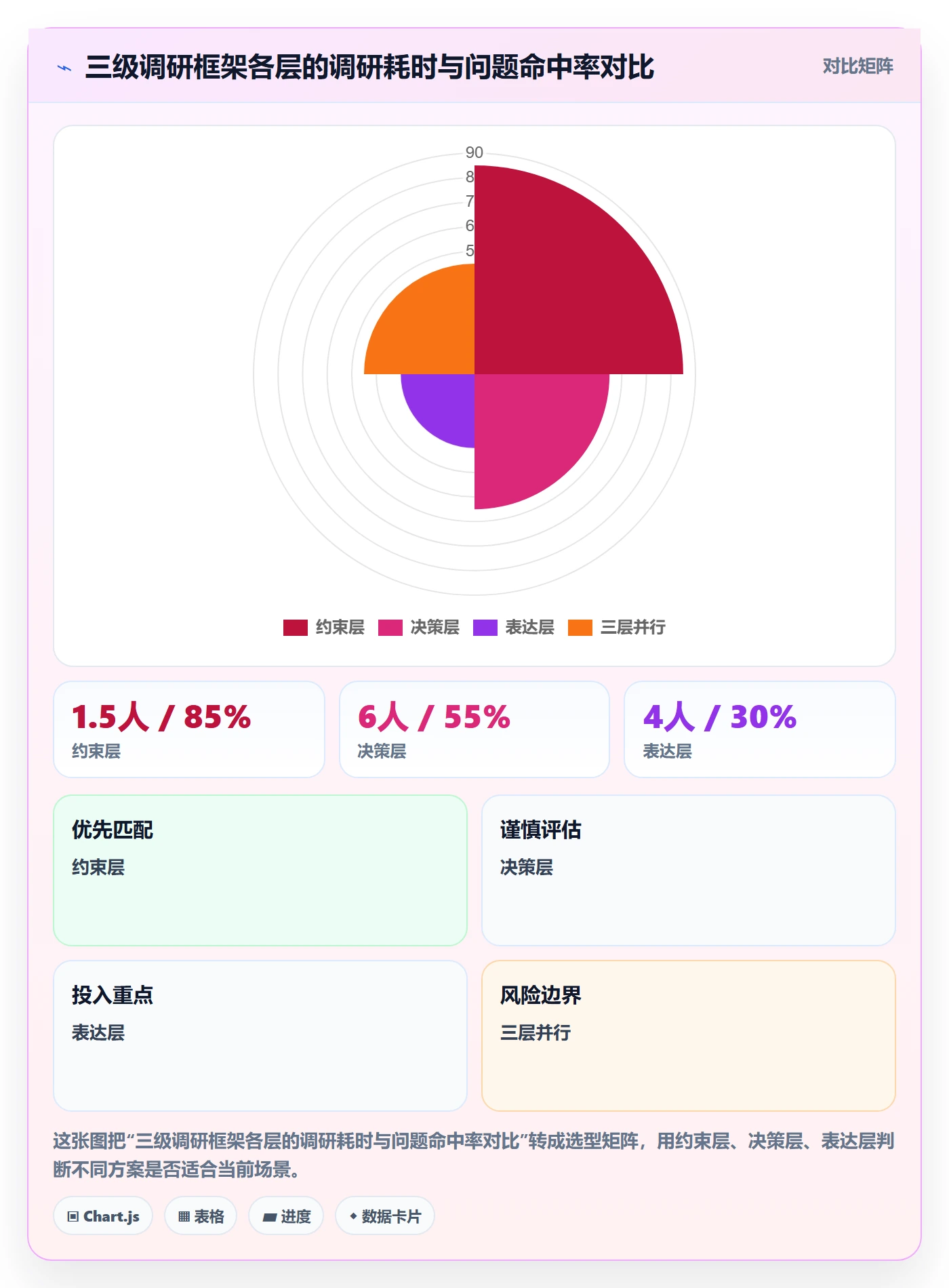 跨境电商运营场景解析：转化优化中的市场调研怎么处理