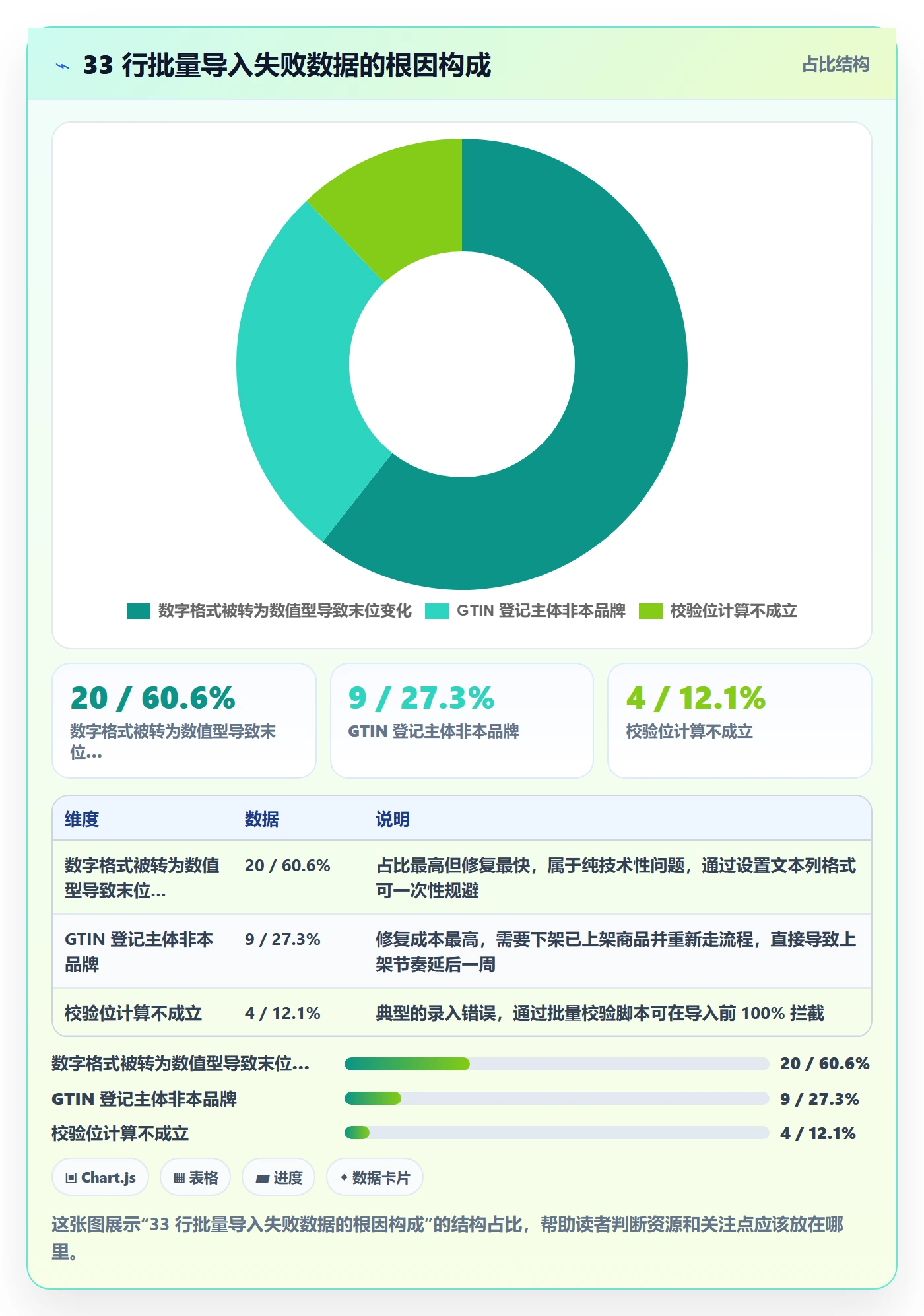UPC码建设路线：从代码申请到日常管理分几步