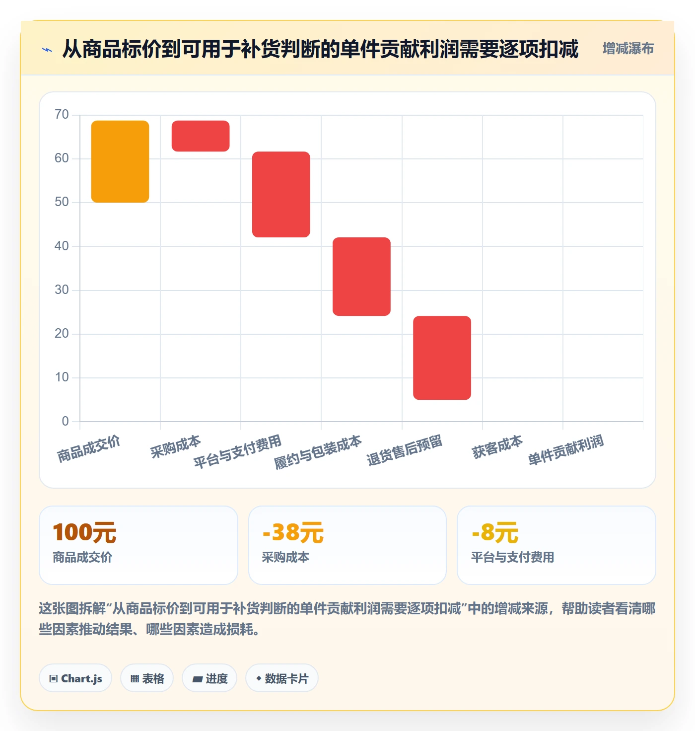 电商数据查询网站怎么用？数据口径场景下的风险排查拆解