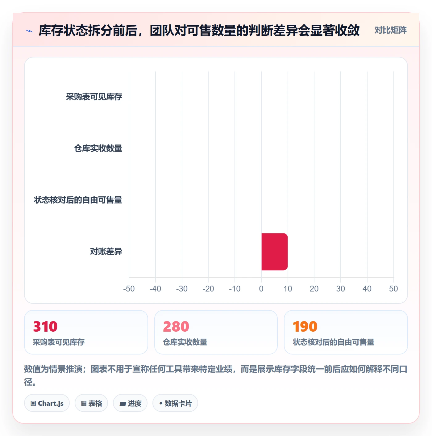temu操作手册：半托管模式对应的中小商家步骤