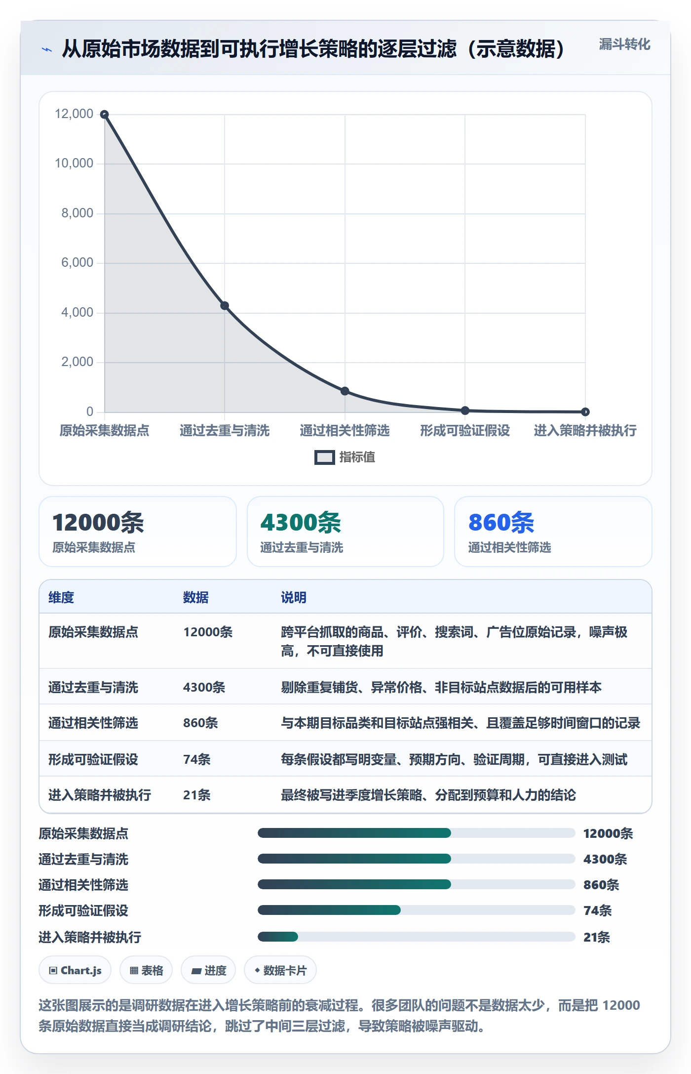 跨境电商运营运营框架：把市场调研纳入增长策略