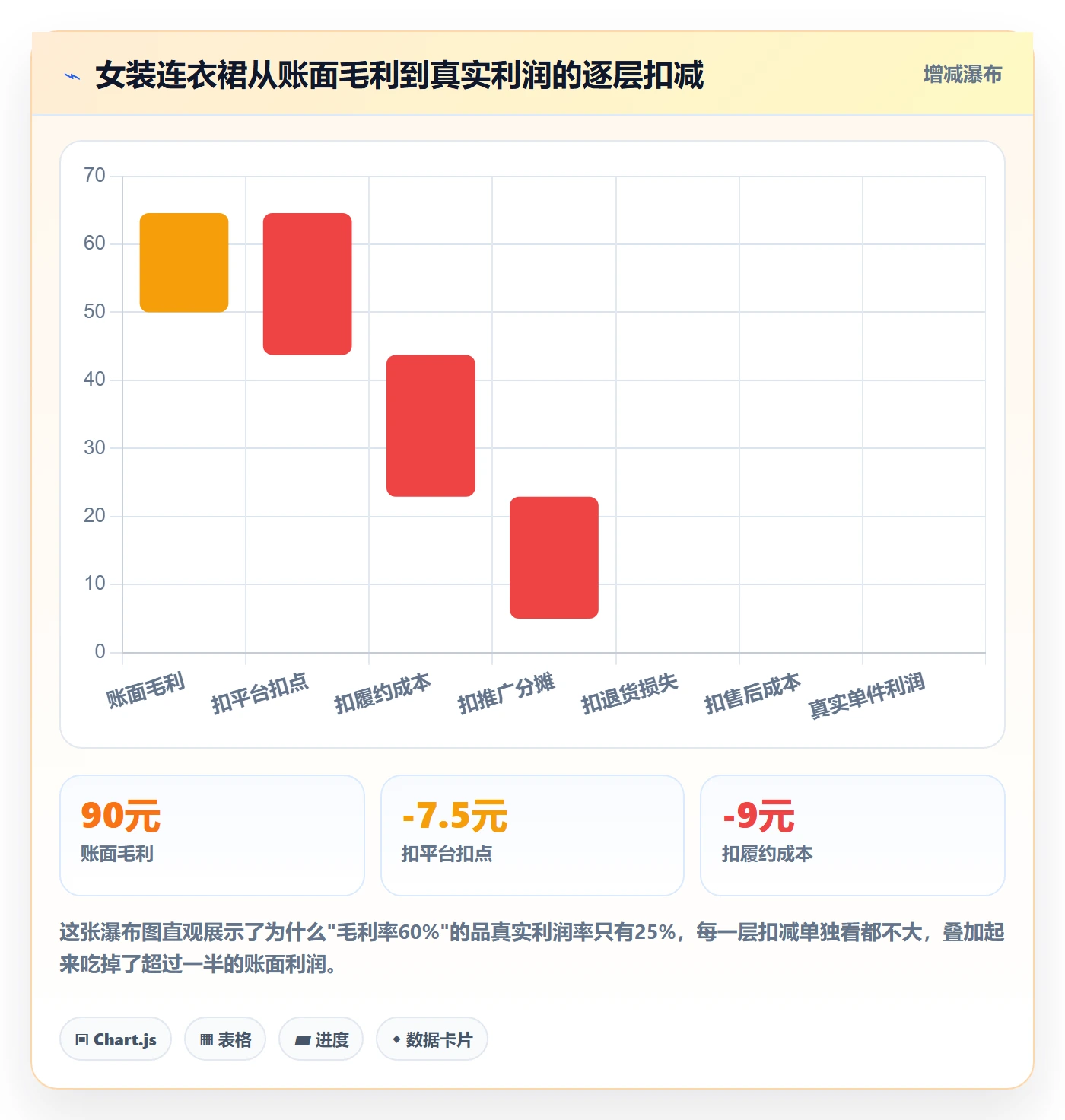 商品分析怎么选？利润空间相关的落地案例判断标准