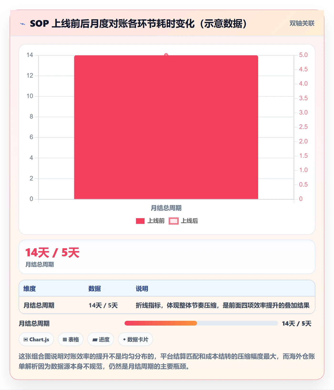 erp跨境电商管理模板：围绕财务核算开展海外仓管理