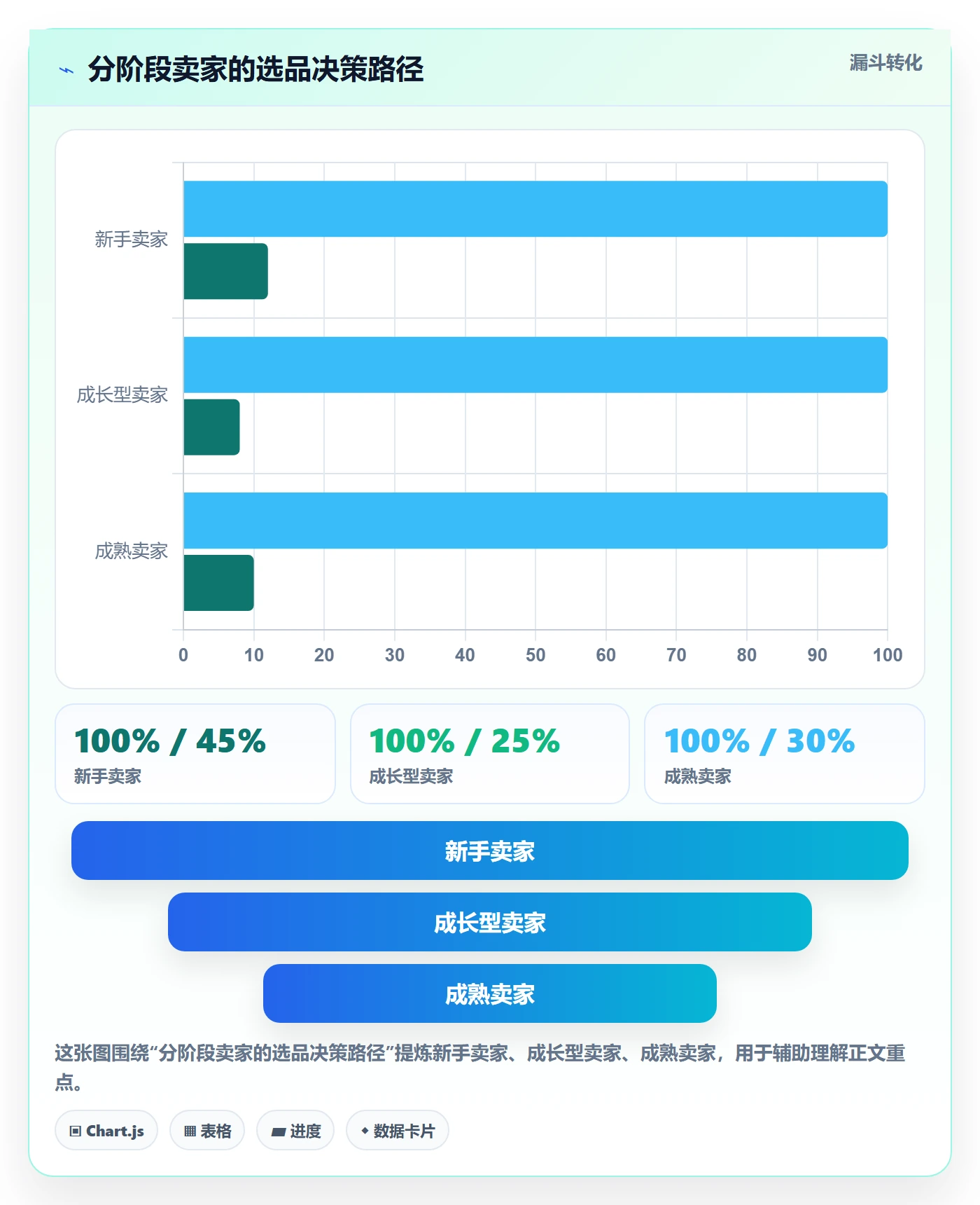 商品分析避坑指南：竞争强度环节的跨境物流要注意什么