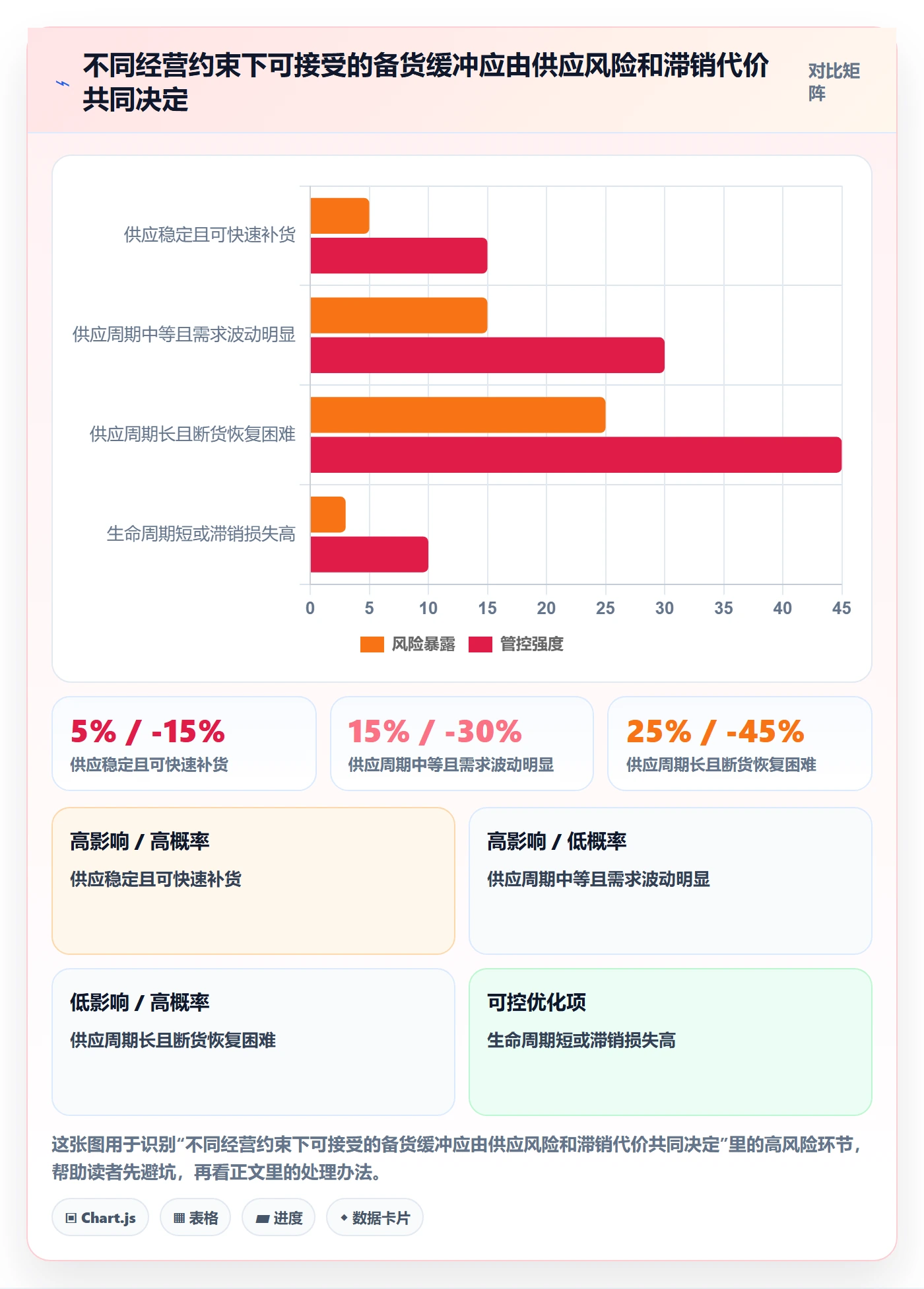temu怎么优化？先从账号绩效的旺季准备入手