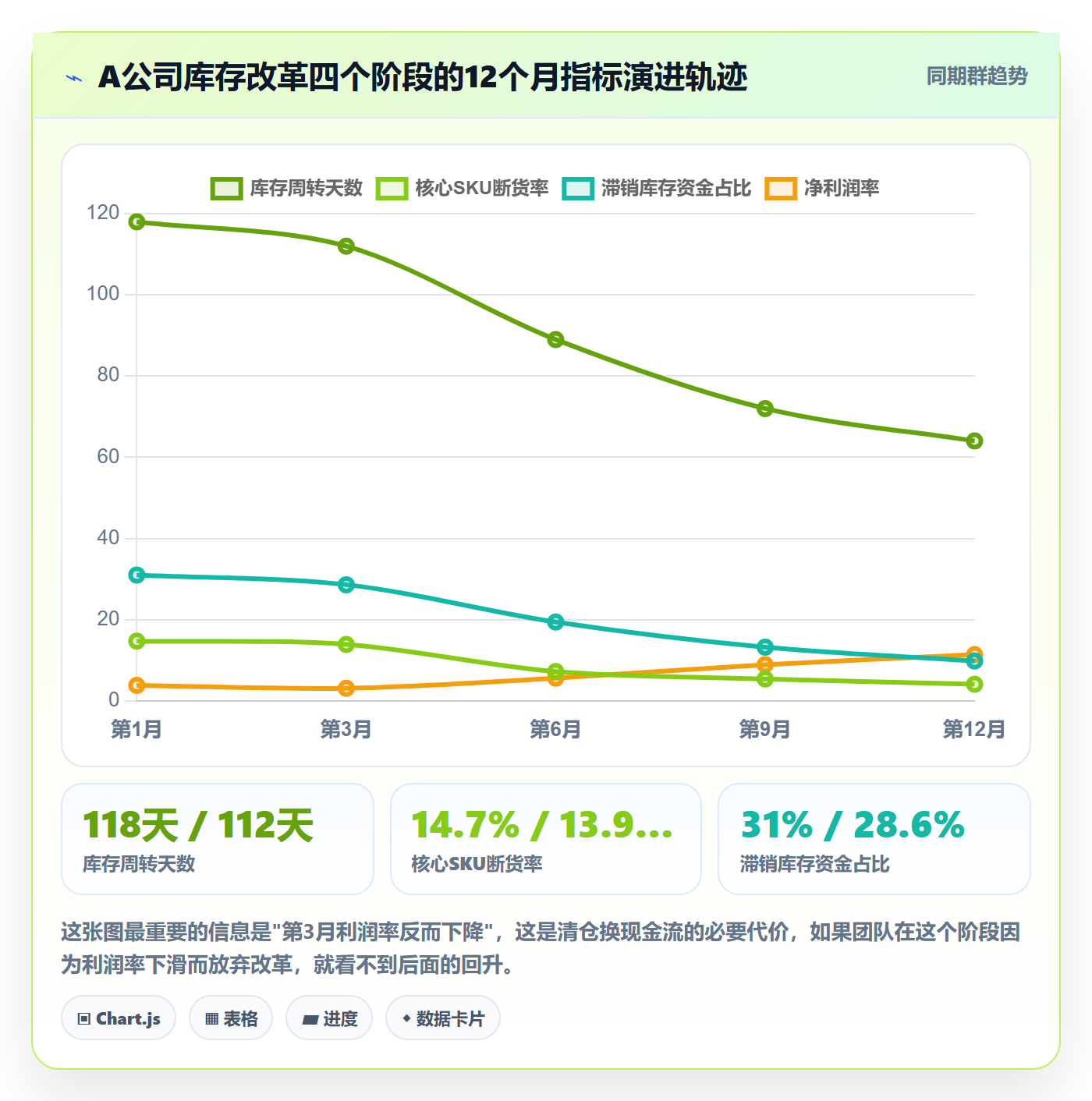 跨境电商运营实施路径：库存计划如何完成案例拆解