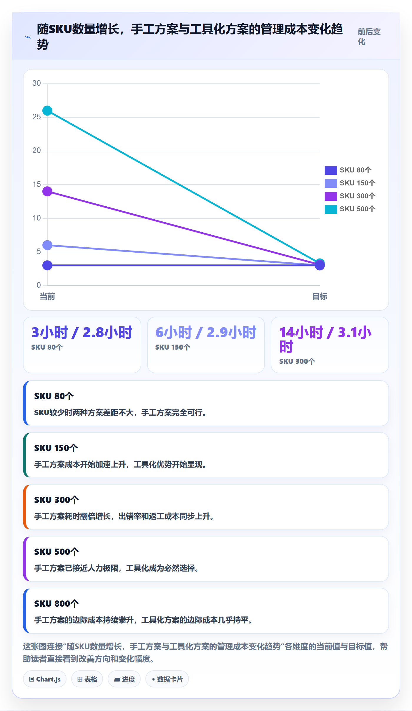 商品分析怎么管？以利润空间为核心的效率提升方案