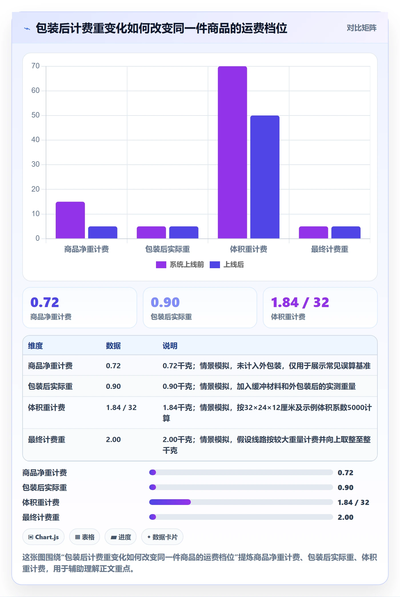 跨境电商基础课：跨境物流相关的定价策略一次讲透