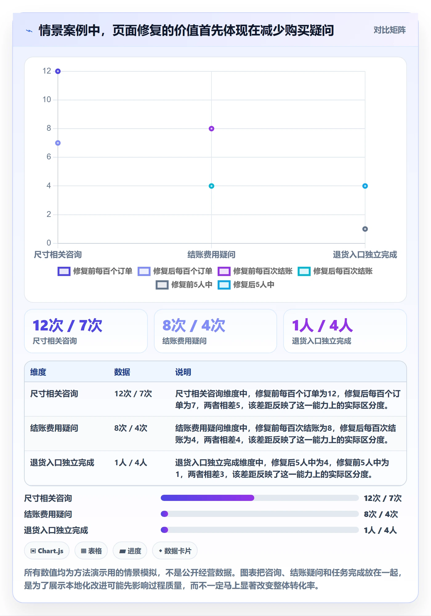 跨境电商检查方法：通过本地化运营评估新手避坑质量