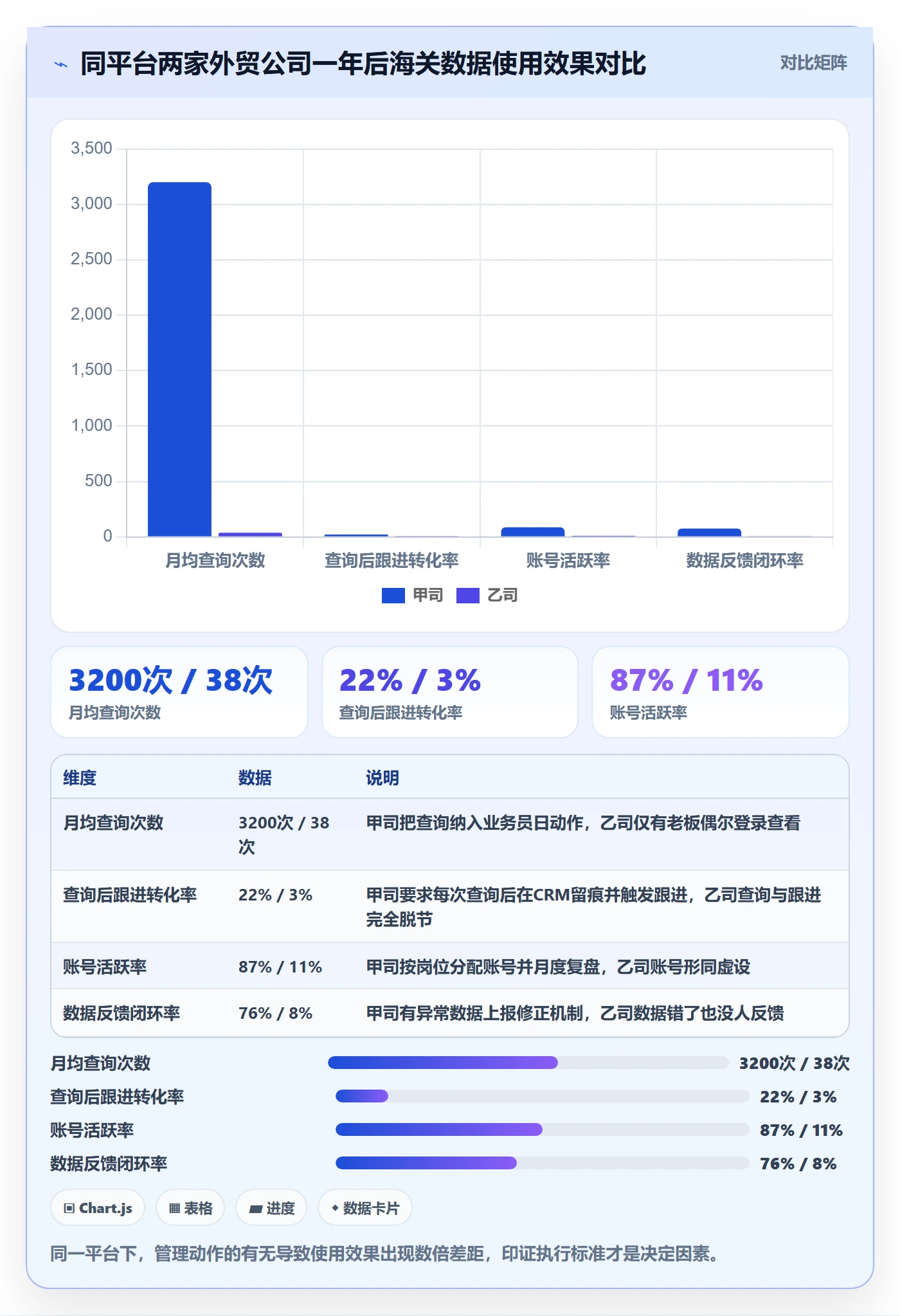 外贸数据分析平台执行标准：海关数据环节如何体现日常管理