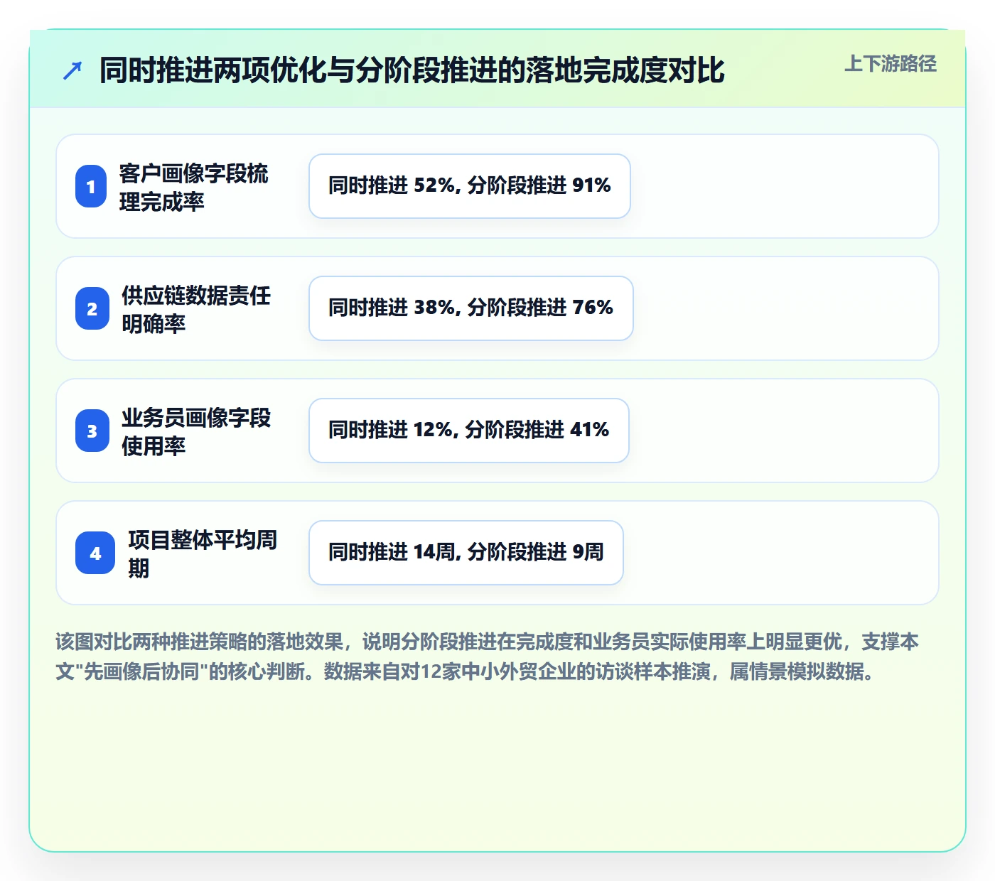 外贸数据分析平台优化清单：客户画像与供应链协同的关键动作