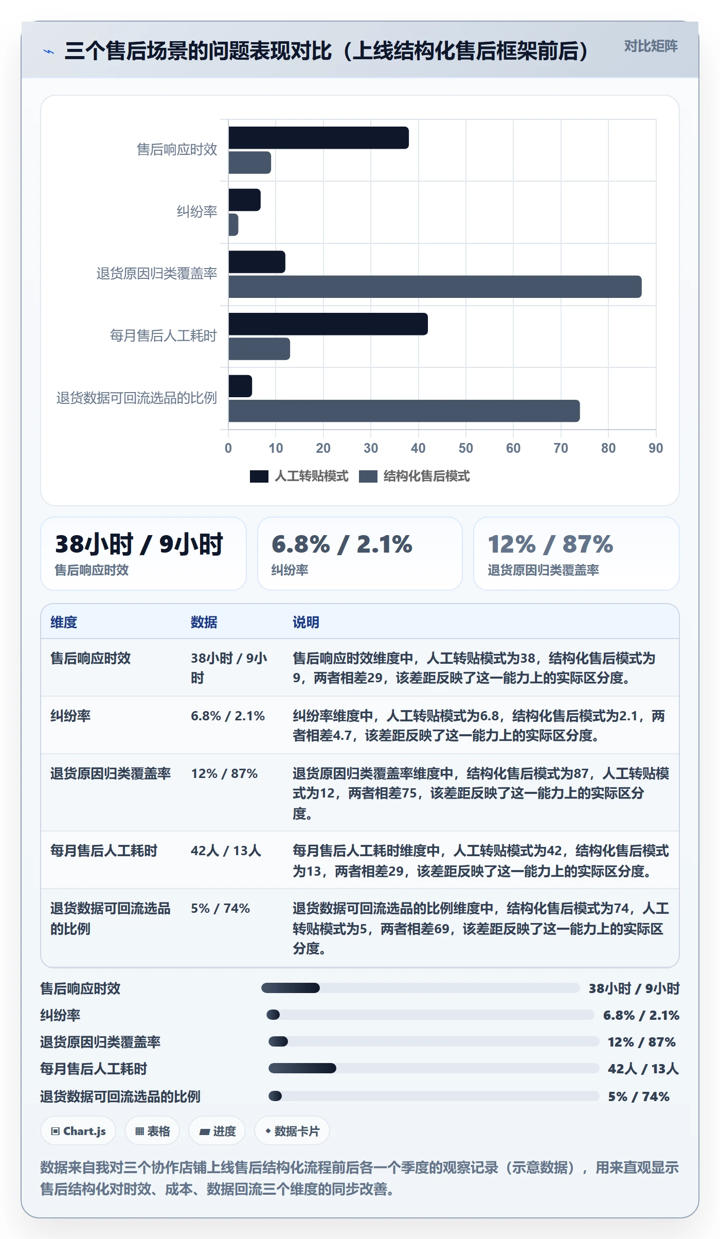 跨境电商一站式服务运营框架：把售后服务纳入工具对比