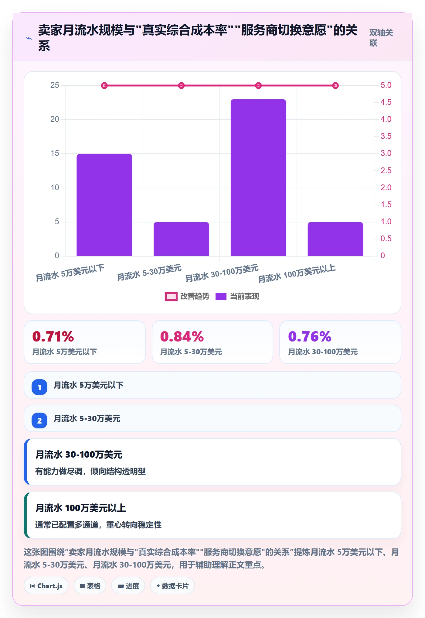 跨境电商一站式服务怎么选？支付收款相关的旺季准备判断标准