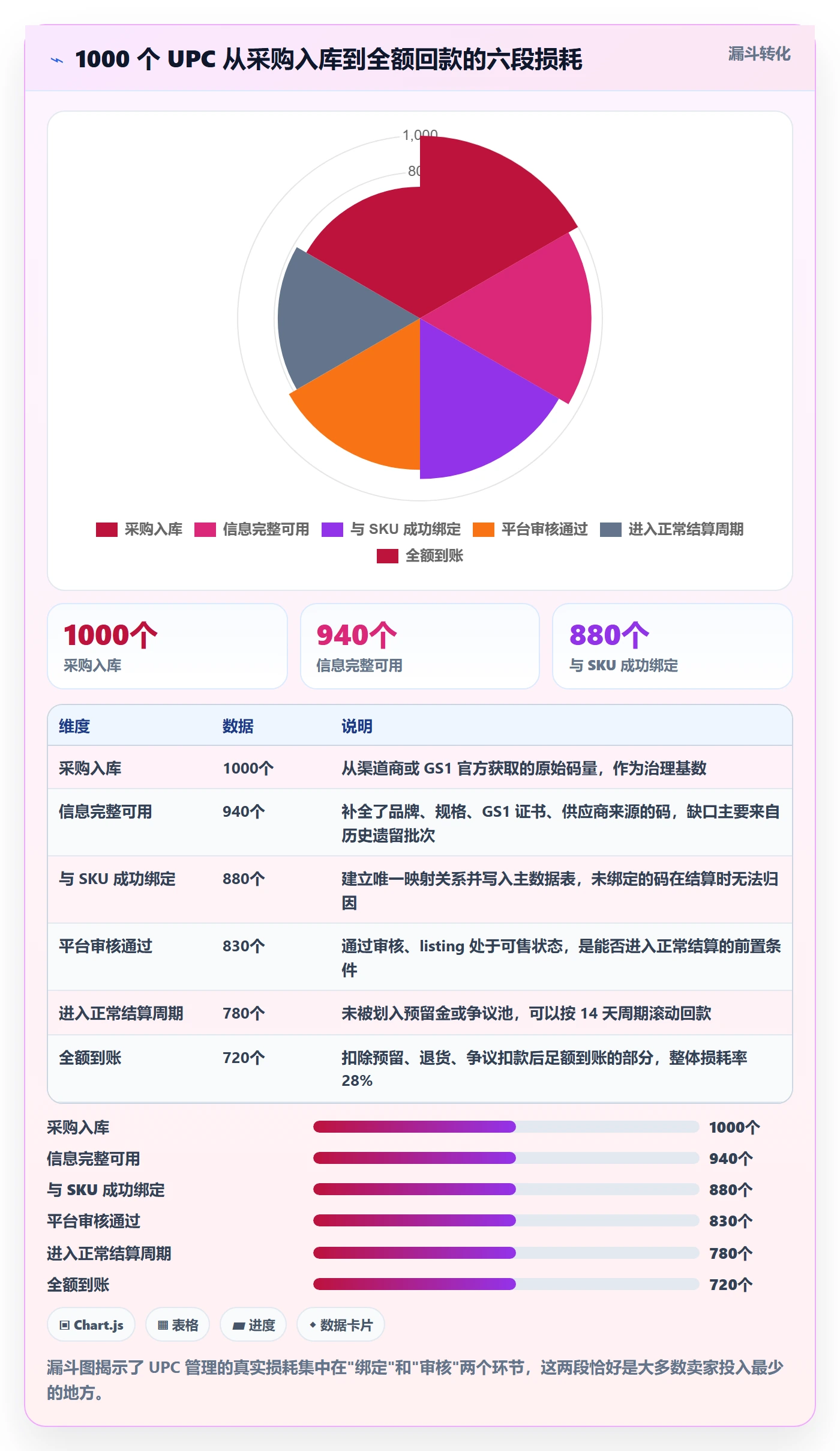 UPC码管理要点：平台审核的回款管理如何设计