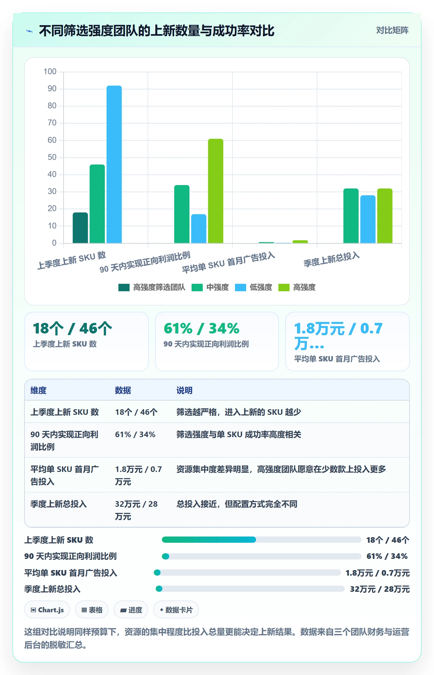 跨境电商运营怎么落地？从选品上新讲清风险排查