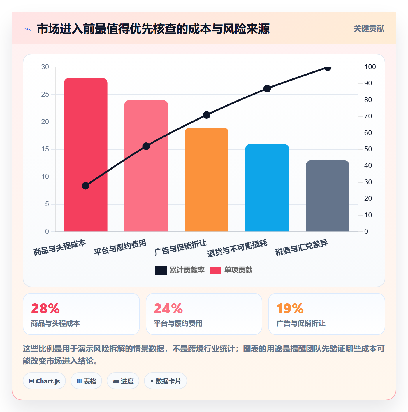 跨境电商避坑指南：市场选择环节的多店经营要注意什么