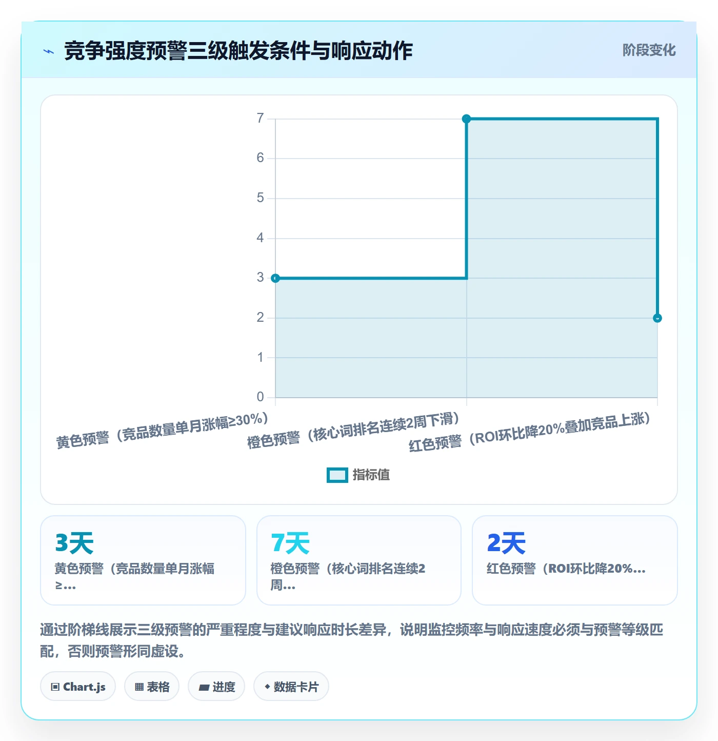 商品分析运营框架：把竞争强度纳入指标体系