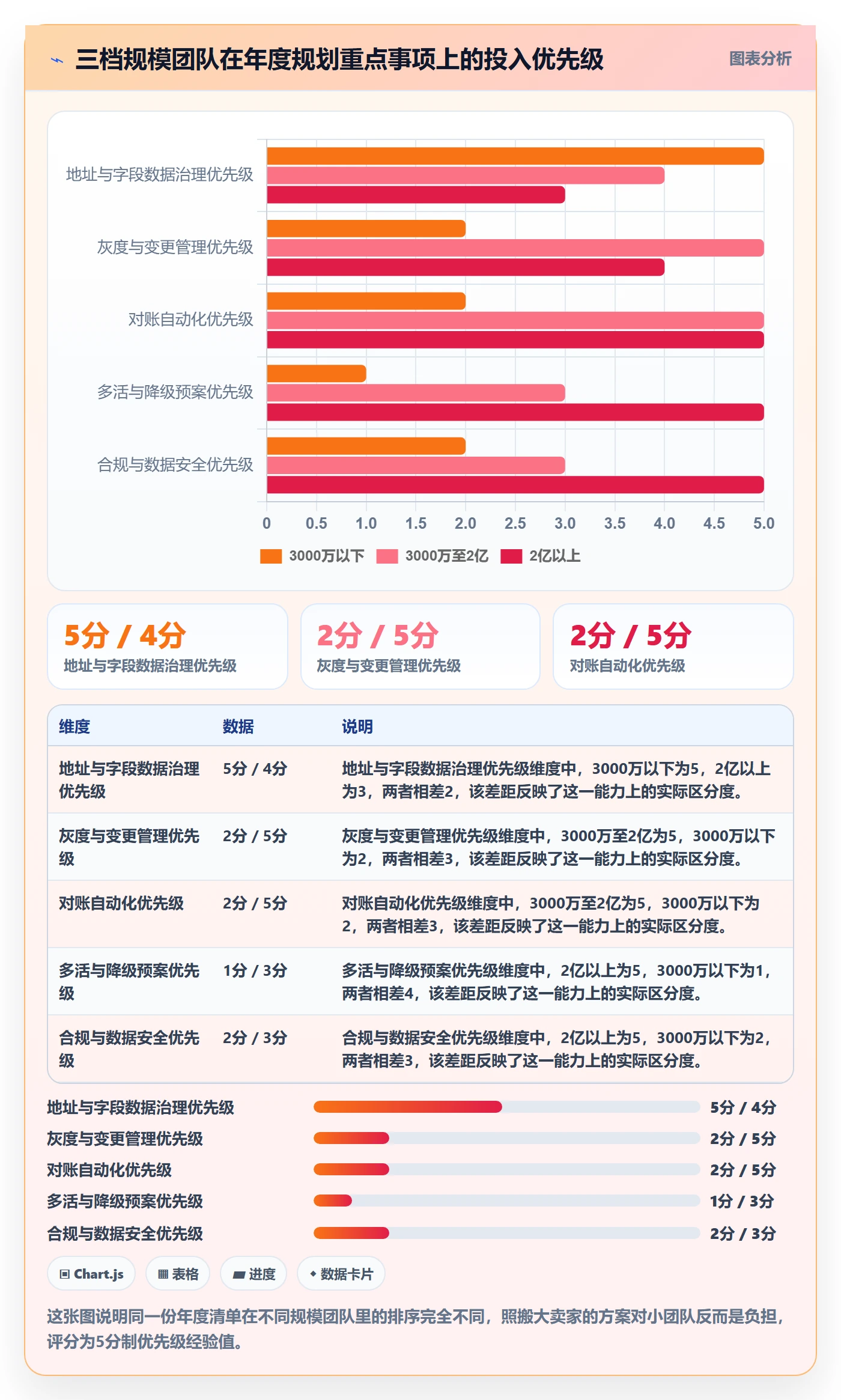 erp跨境电商落地清单:物流对接相关的年度规划事项