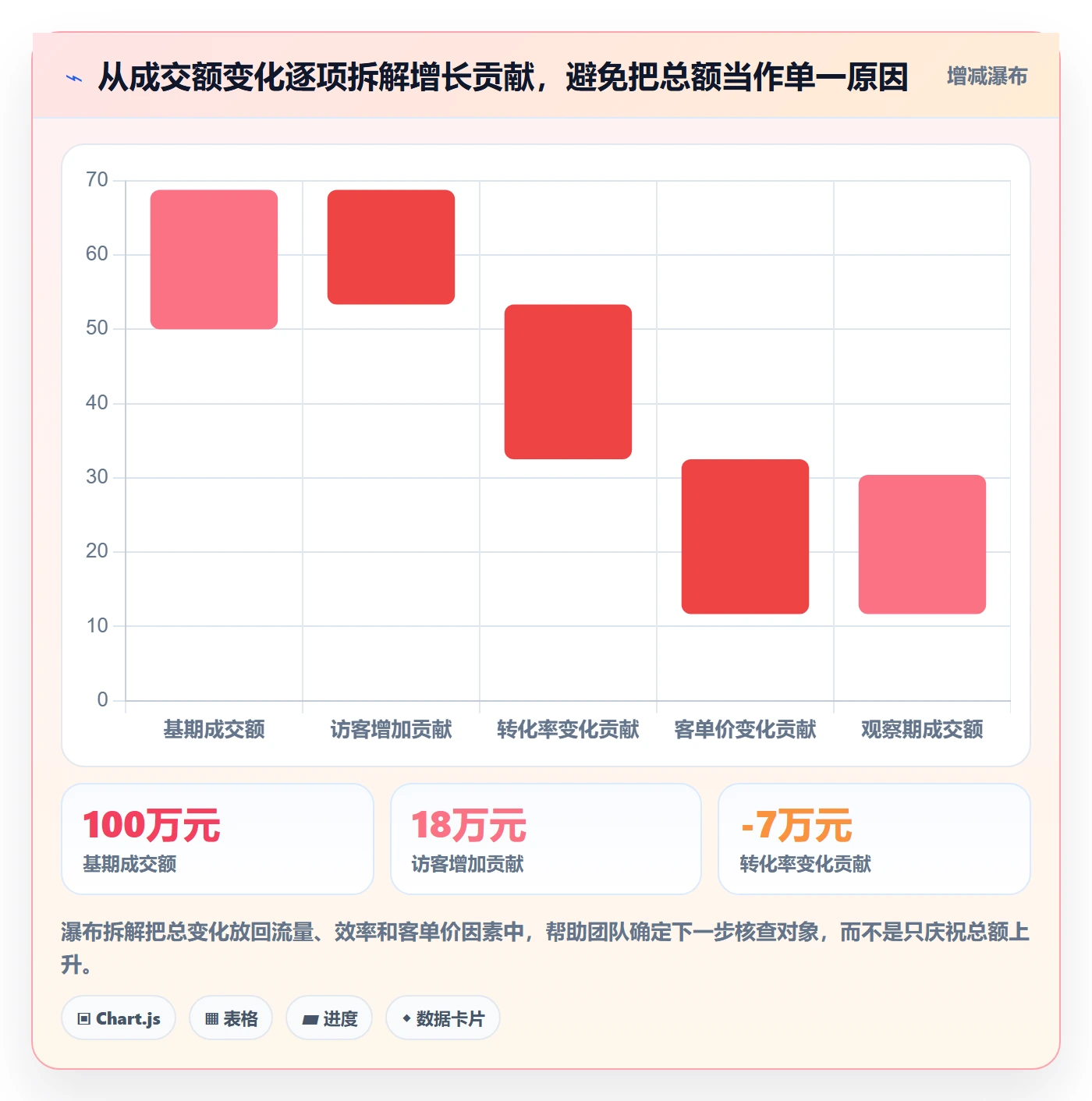 电商数据查询网站实战复盘：从商品热度验证日常管理效果