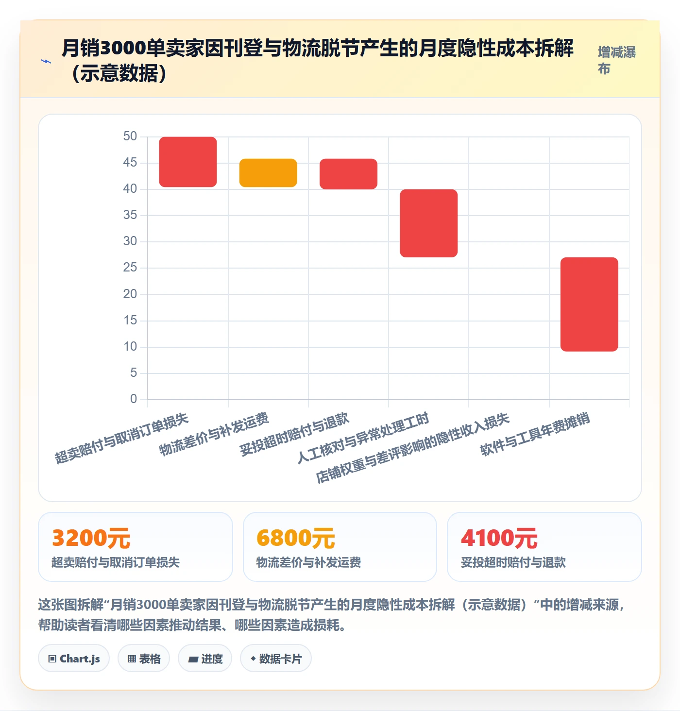 erp跨境电商规划方法：多平台刊登与物流方案如何衔接