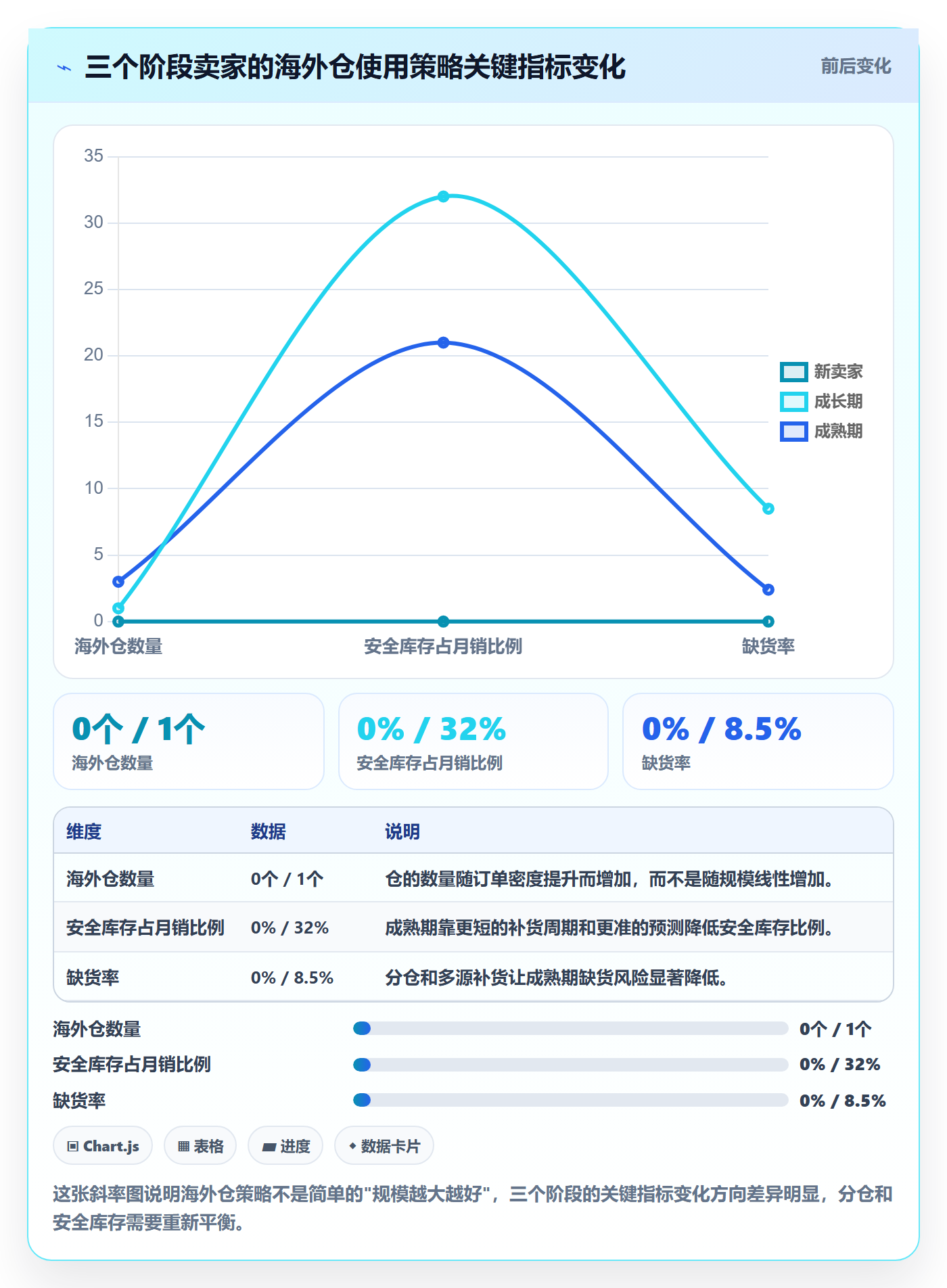 跨境电商运营基础课：市场调研相关的海外仓管理一次讲透