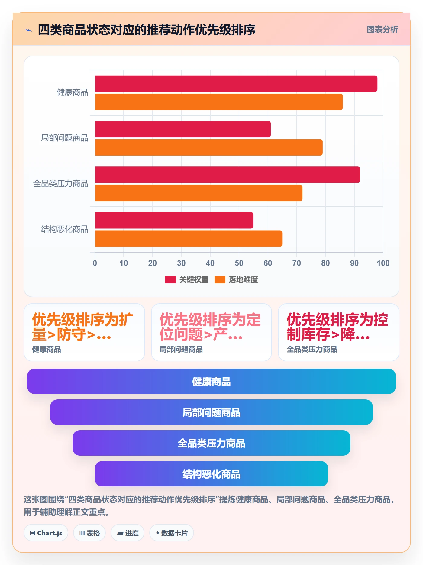 商品分析进阶课：围绕用户评价完善指标体系