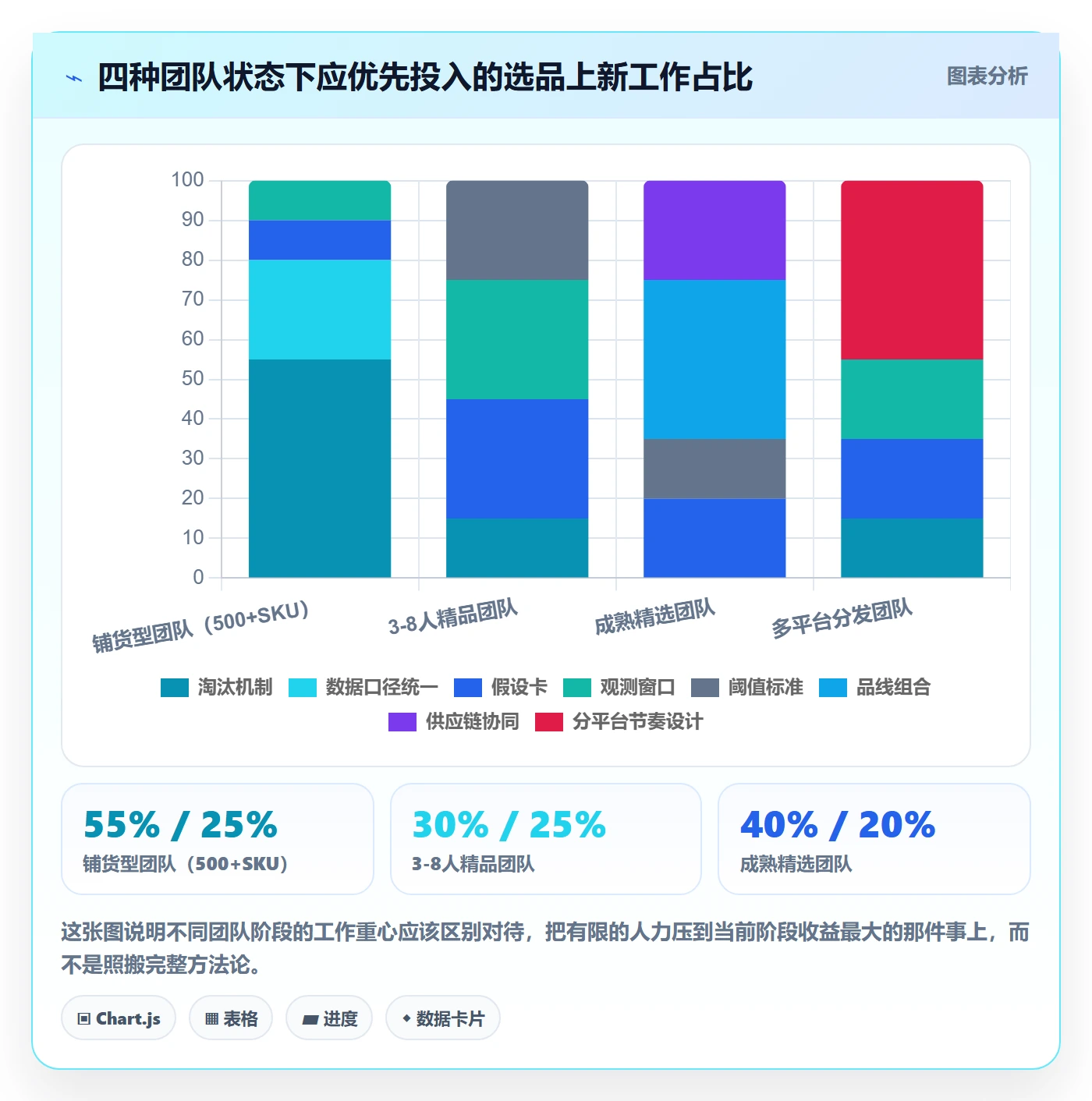 跨境电商运营落地案例全解析：重点看懂选品上新