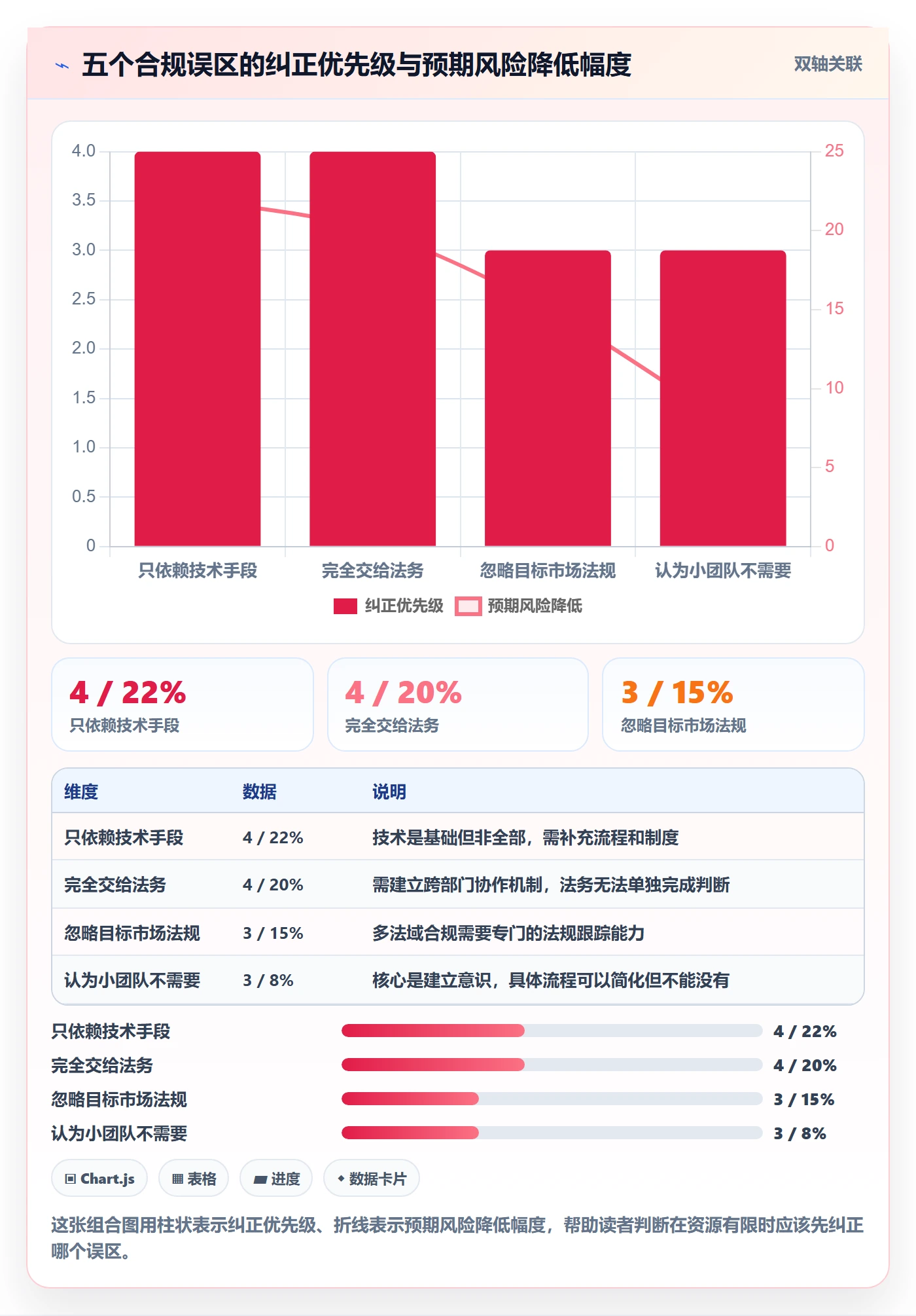 外贸数据分析平台从0到1：竞争对手的合规管理与操作要点