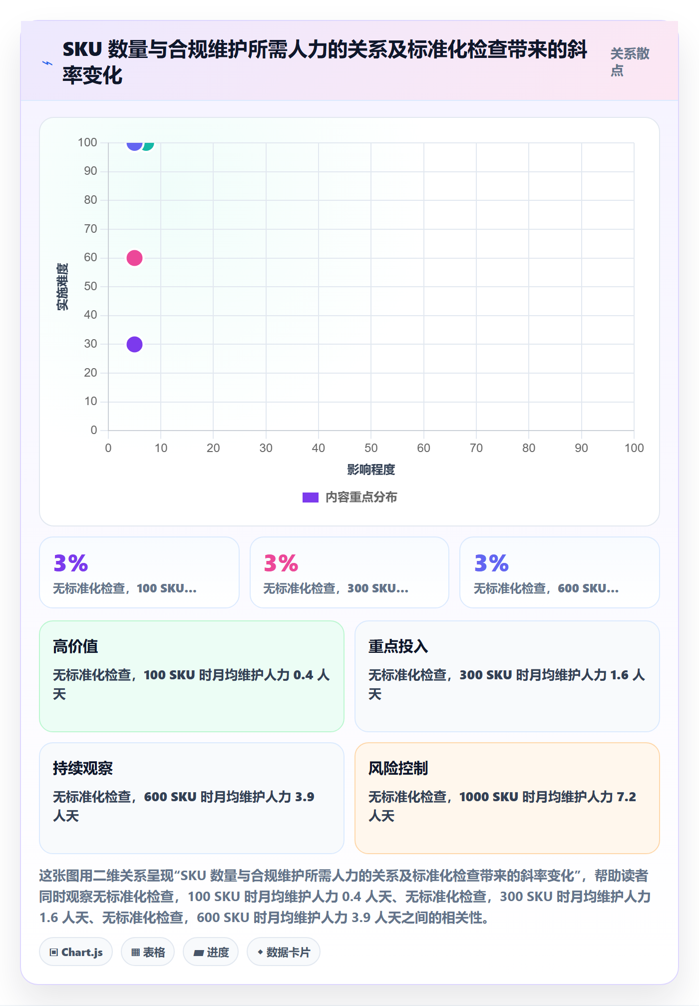 跨境电商一站式服务检查方法：通过平台入驻评估标准化管理质量