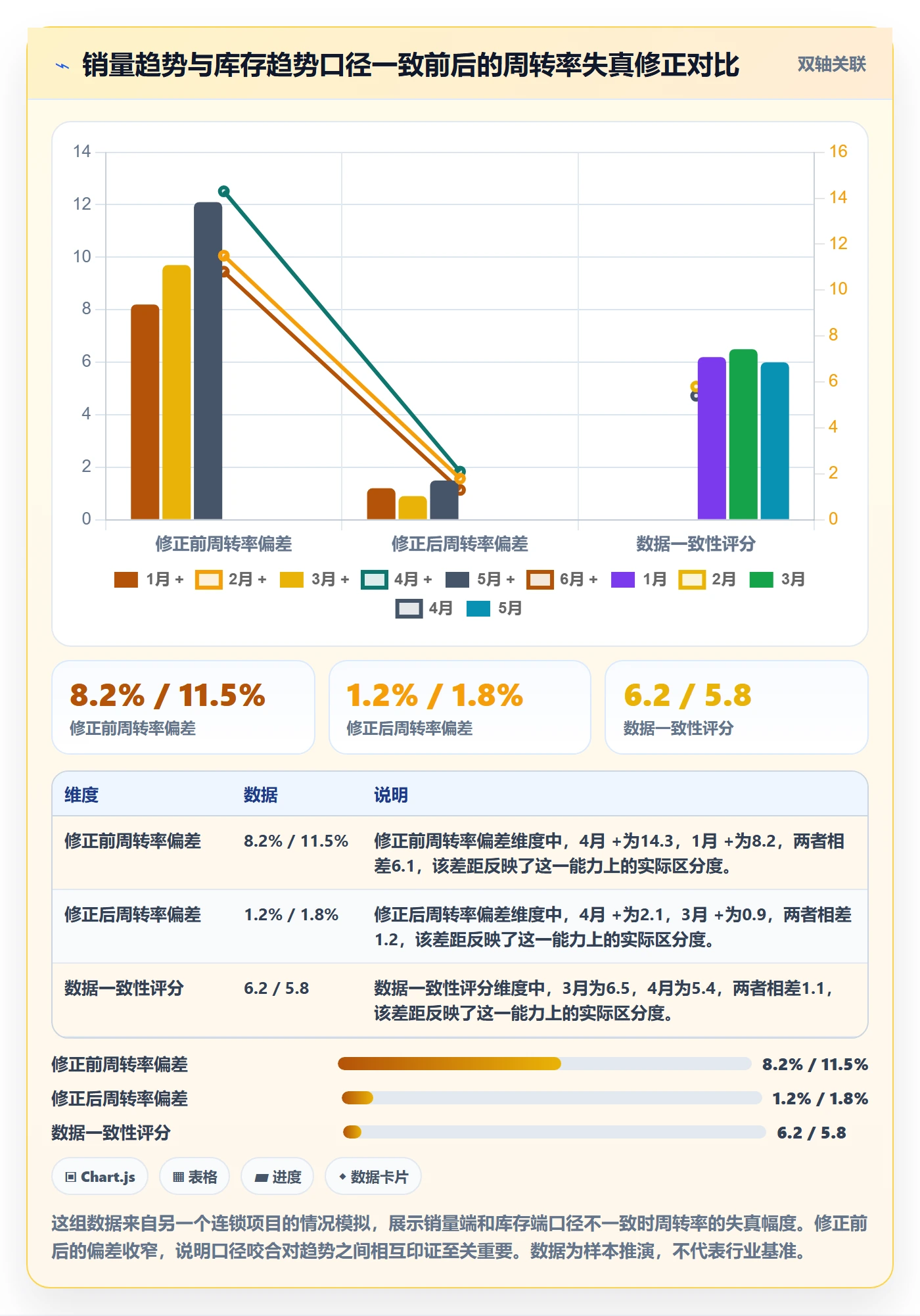商品分析执行标准：销量趋势环节如何体现多店经营