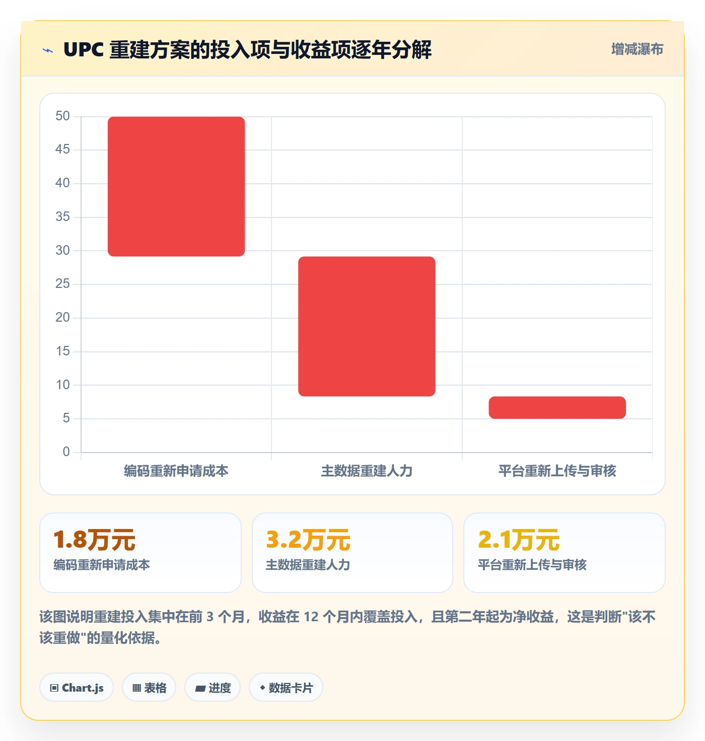 UPC码规划方法：合规风险与增长策略如何衔接