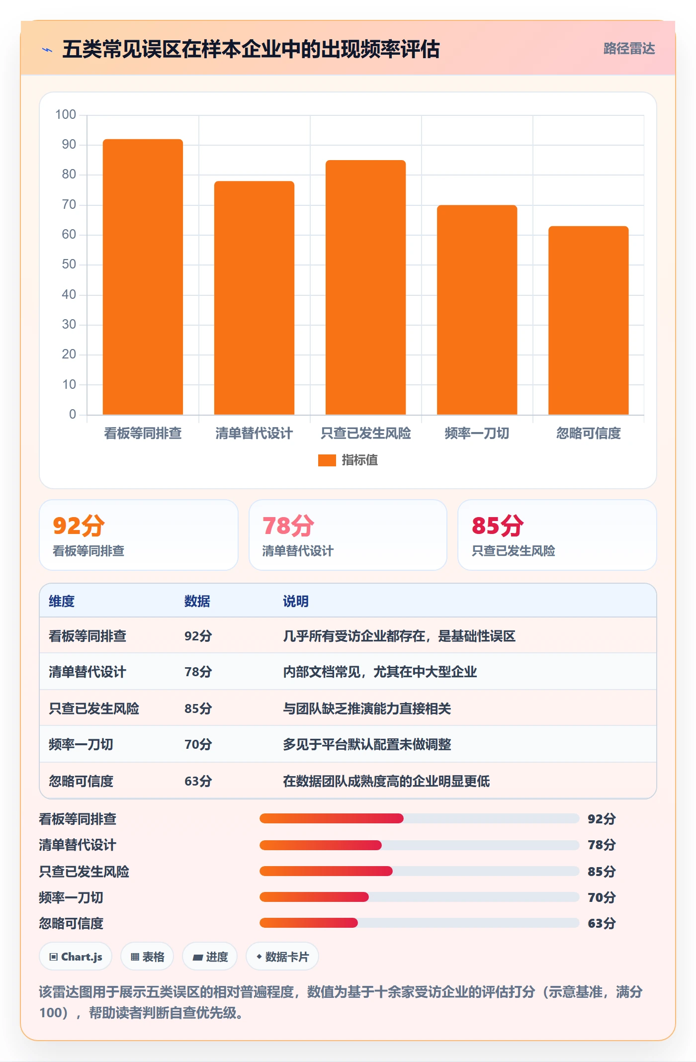 外贸数据分析平台管理要点：市场趋势的风险排查如何设计