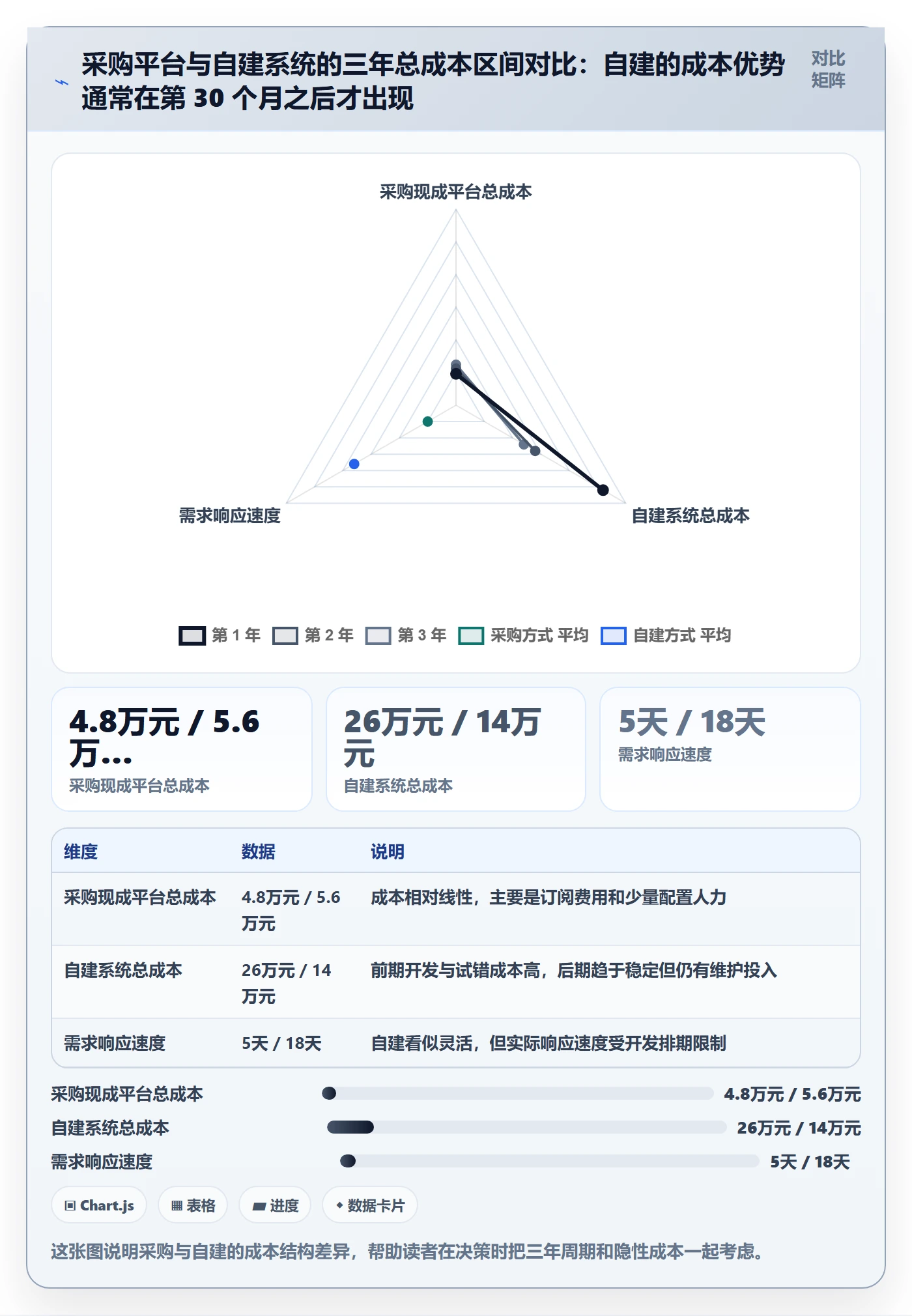 跨境电商运营工作指南：用系统搭建解决广告投放问题