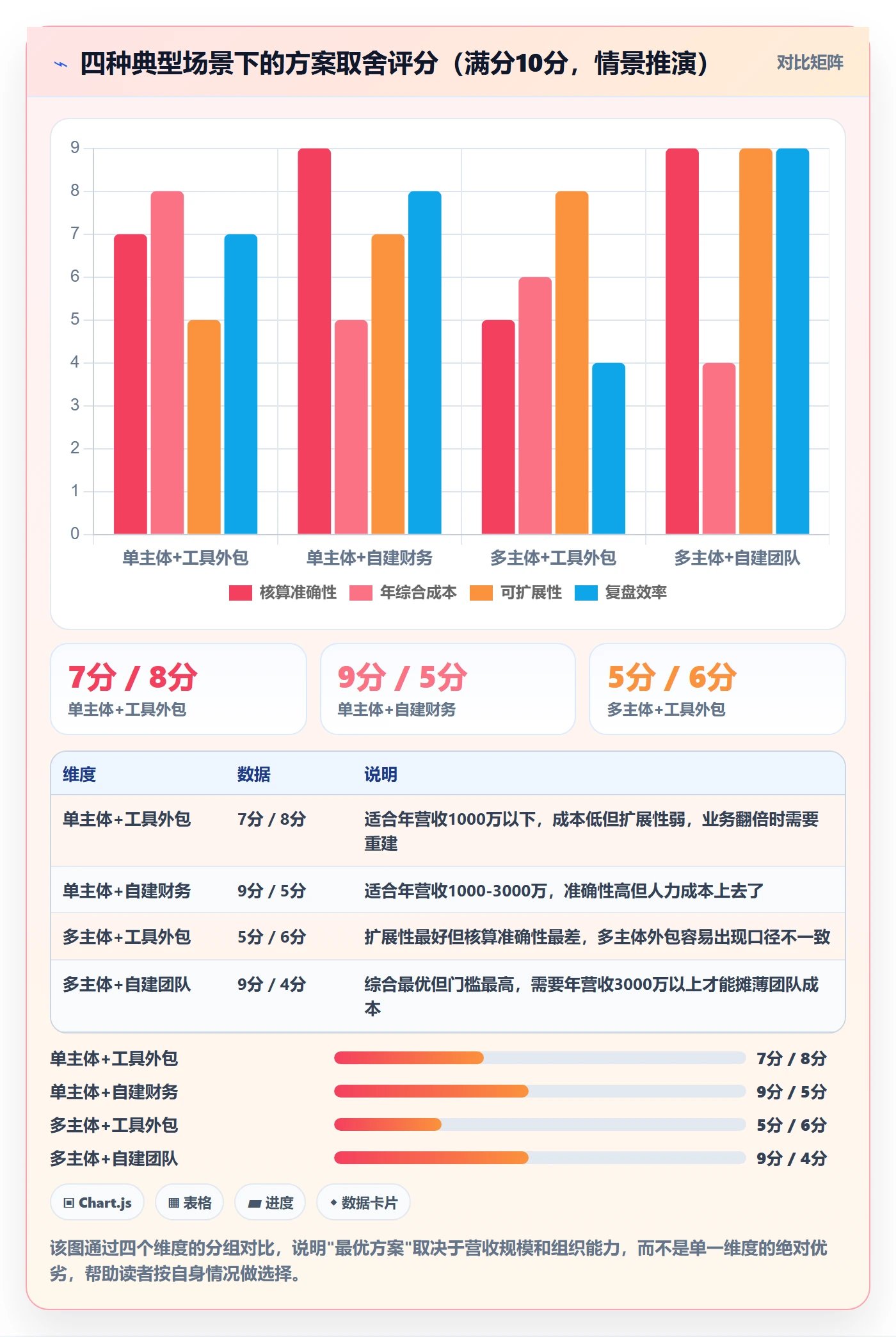 跨境电商一站式服务避坑指南：公司注册环节的数据复盘要注意什么