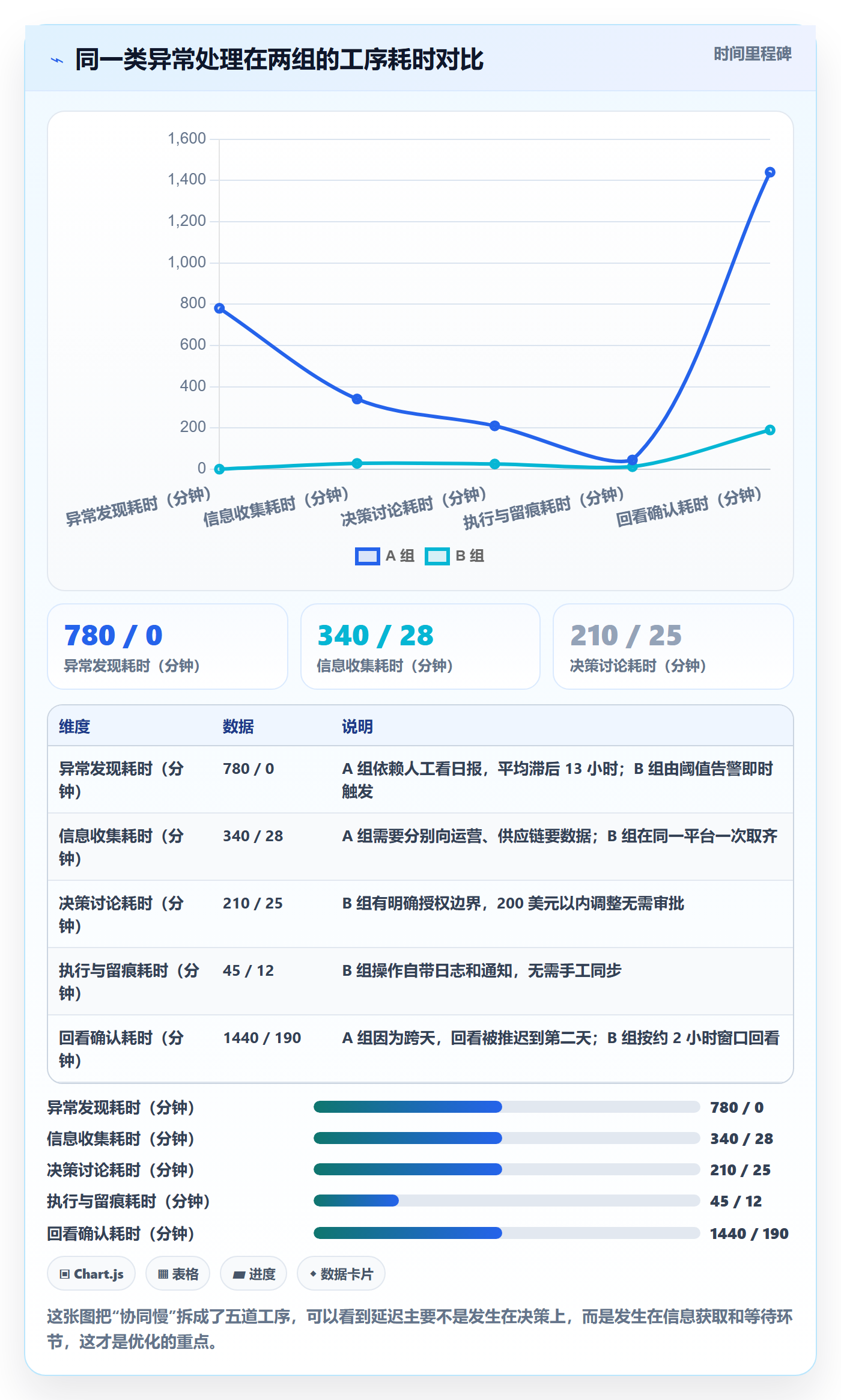 亚马逊软件实战复盘：从广告管理验证团队协同效果
