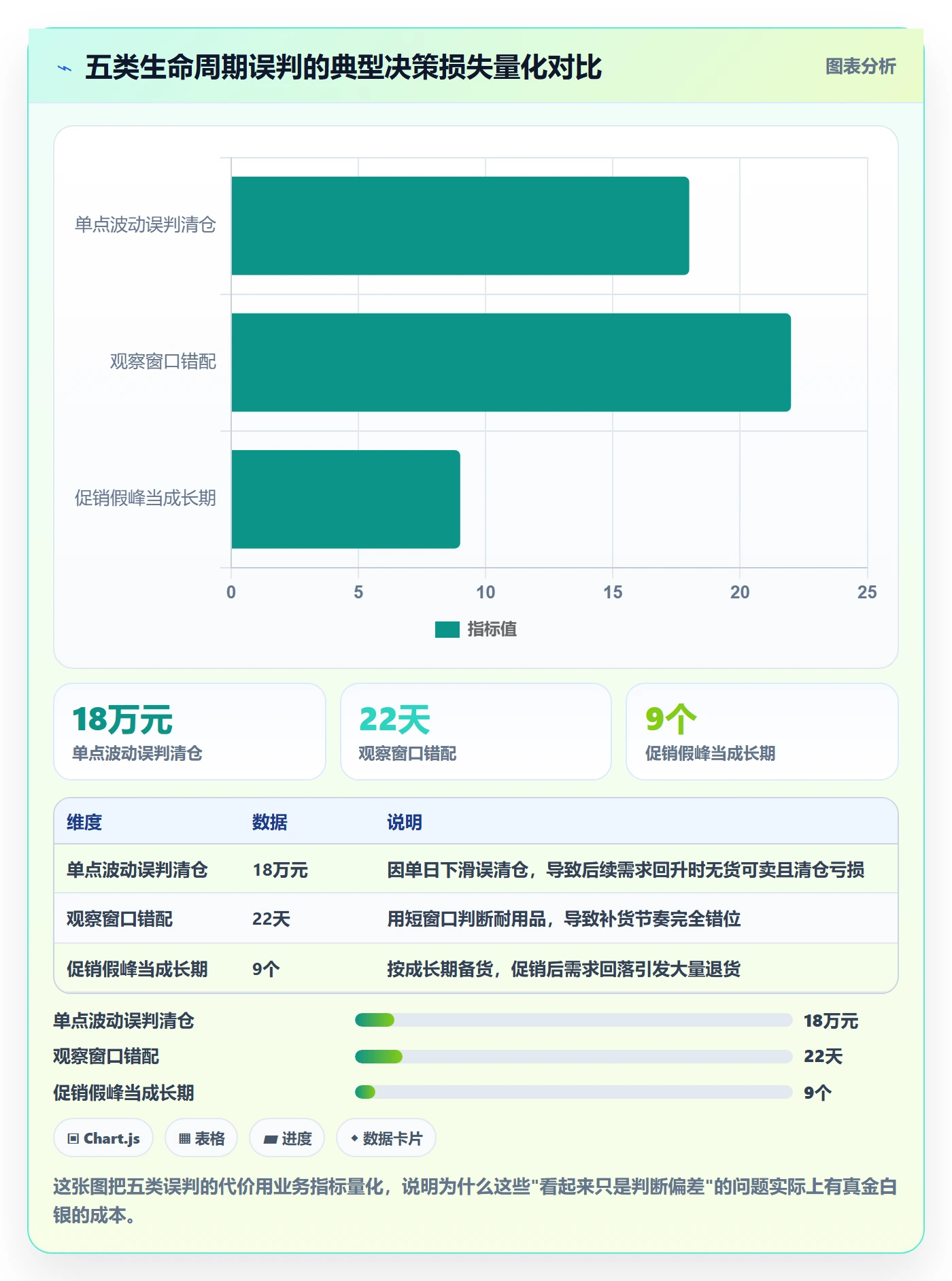 商品分析决策指南：用趋势观察判断生命周期方案