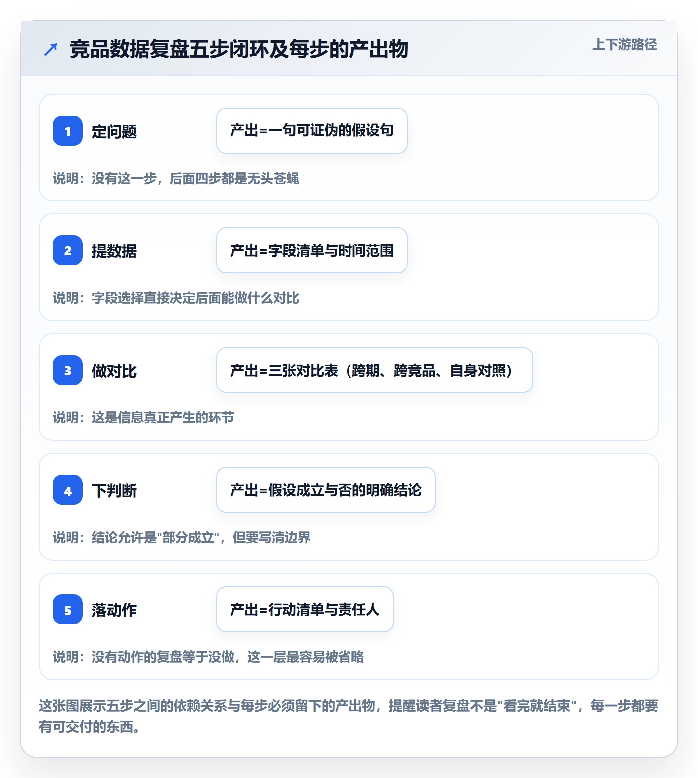 外贸数据分析平台怎么用？竞争对手场景下的数据复盘拆解