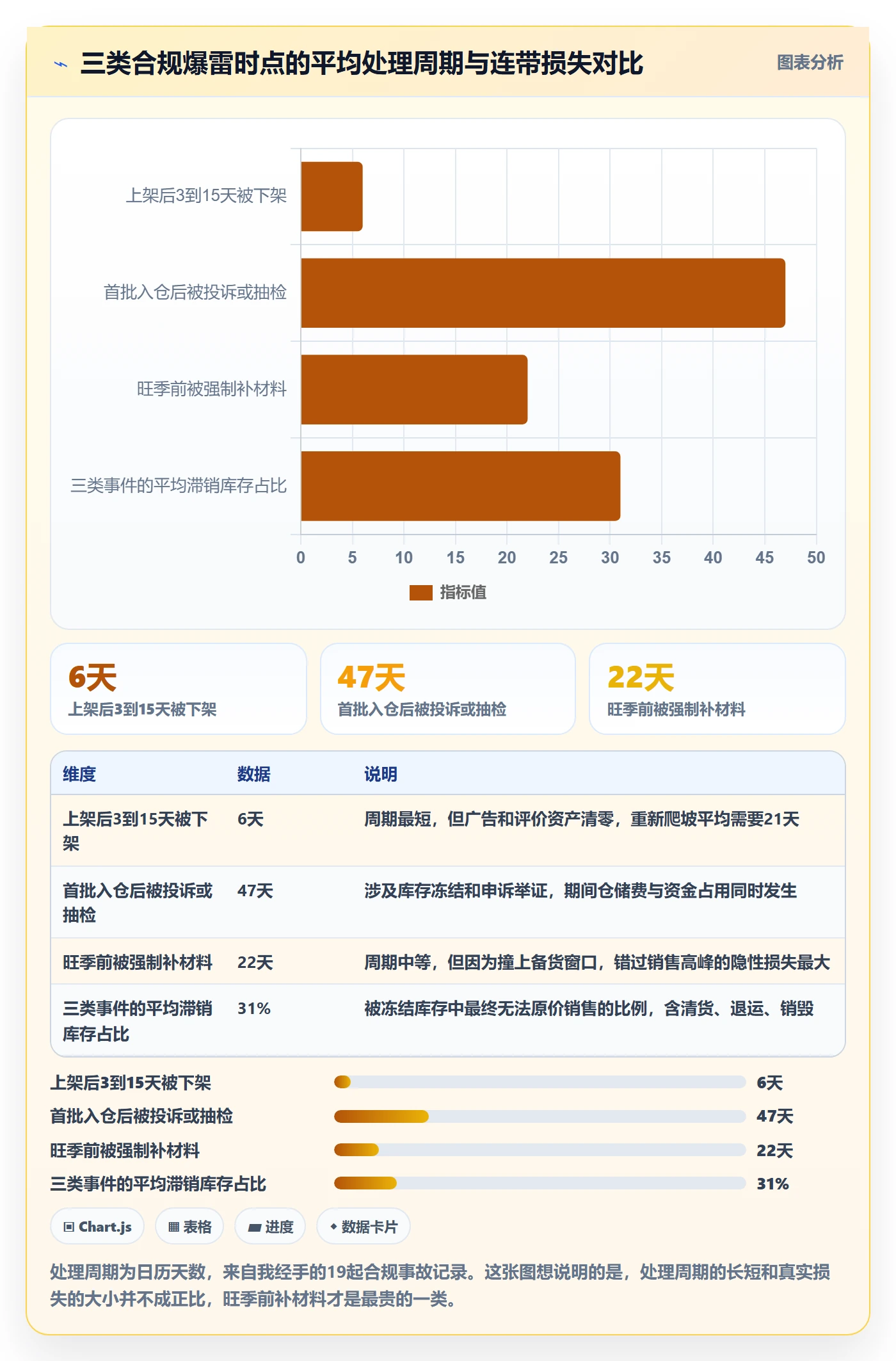 跨境电商运营运营框架：把选品上新纳入合规管理