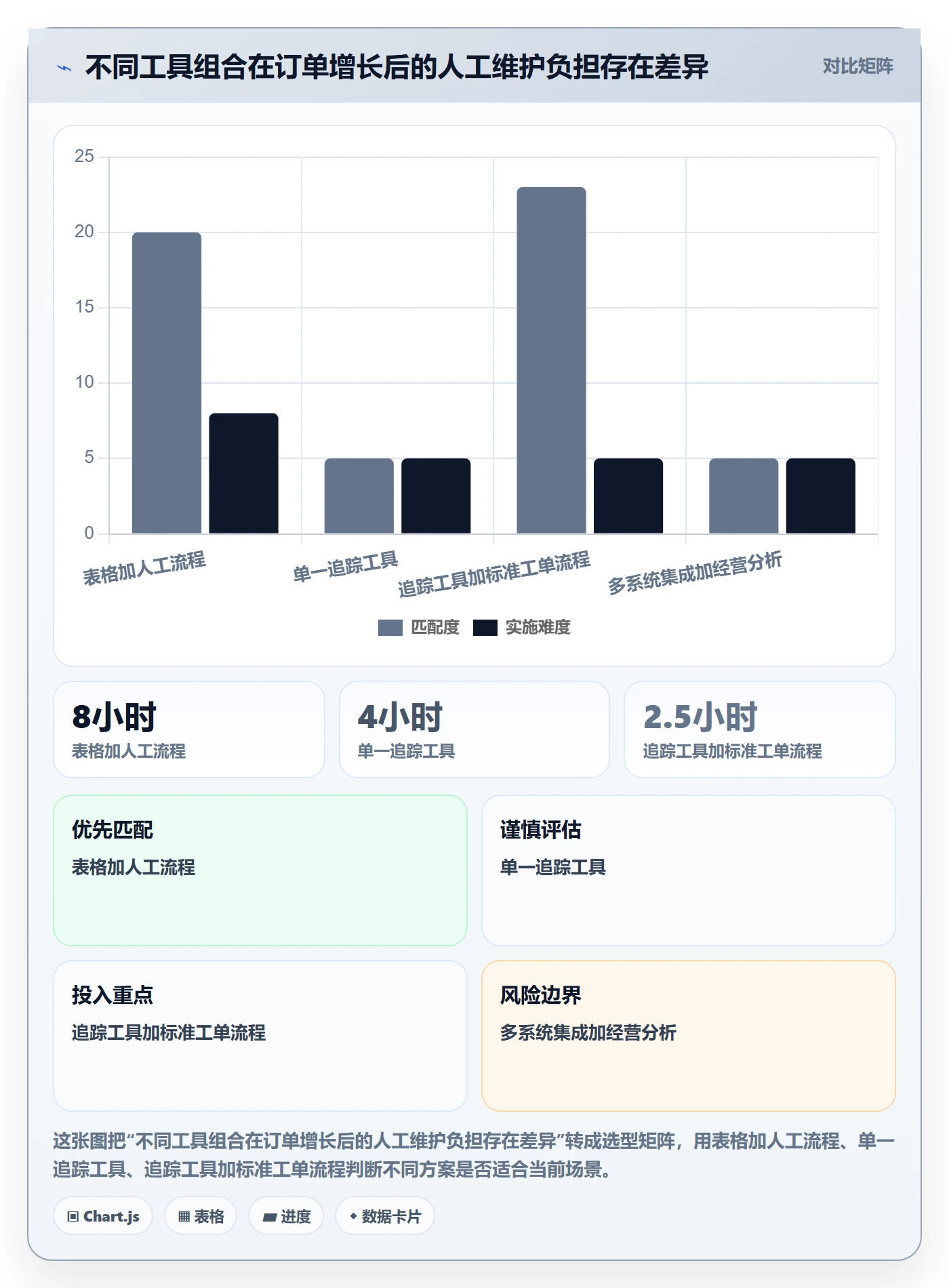 跨境电商应用思路：围绕跨境物流拆解工具对比