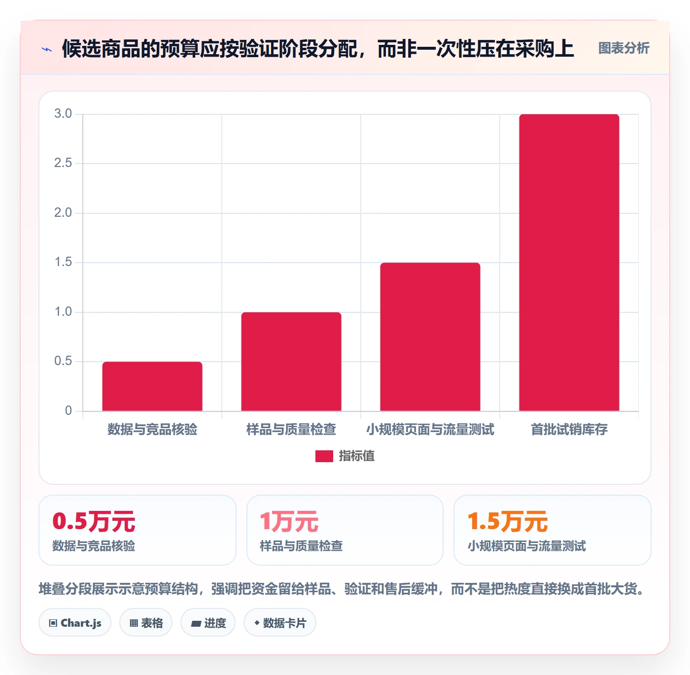 电商数据查询网站操作手册：商品热度对应的新手避坑步骤