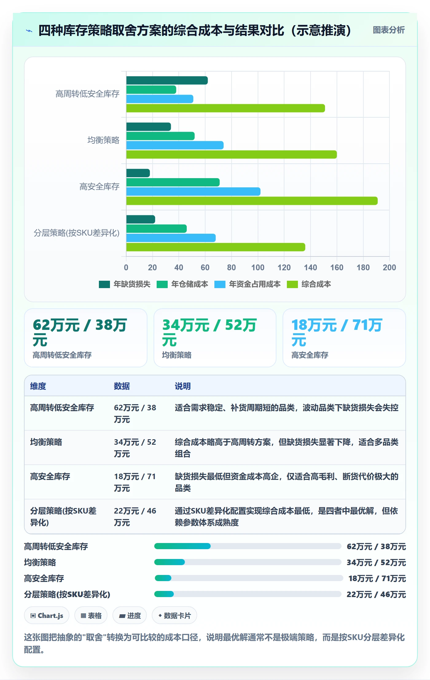跨境电商运营执行标准：库存计划环节如何体现系统搭建