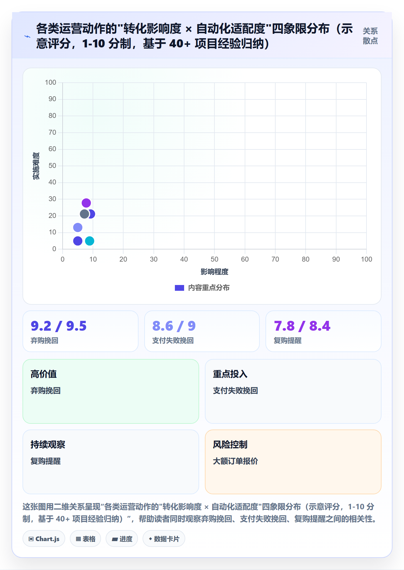 跨境电商运营规划方法：转化优化与自动化方案如何衔接