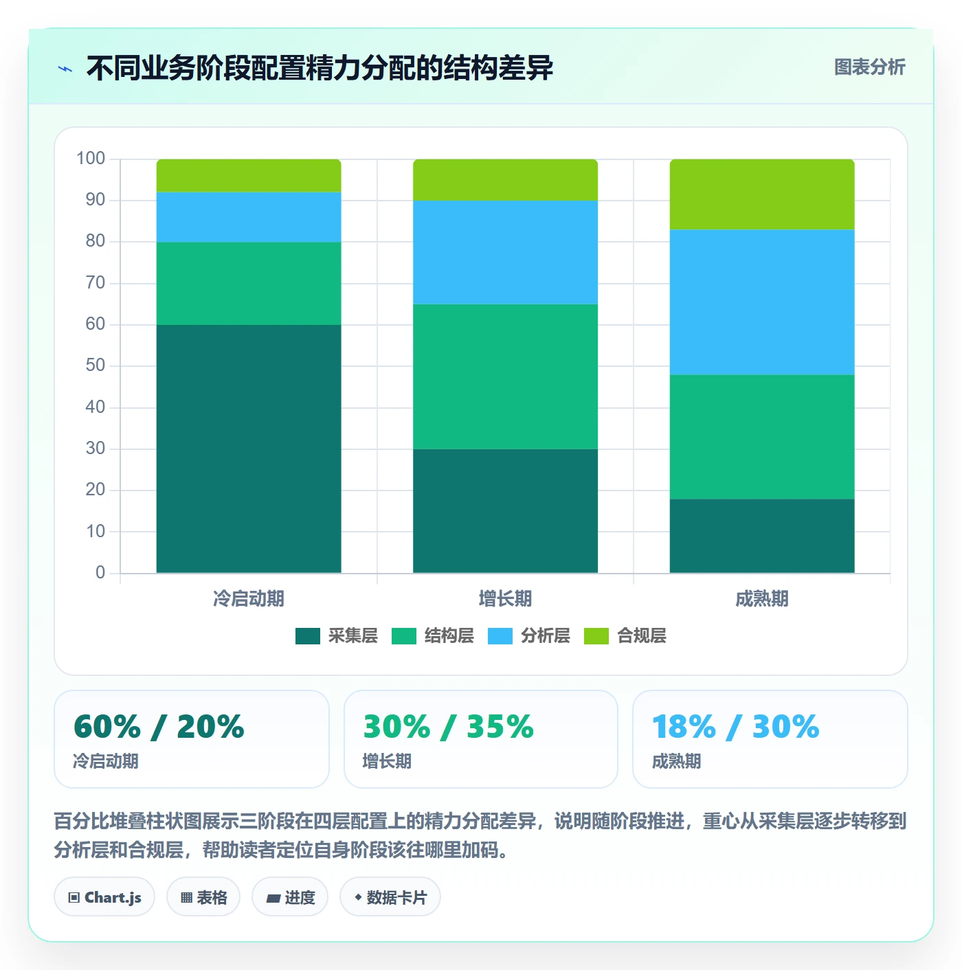 商品分析配置指南：用户评价需要哪些市场调研设置