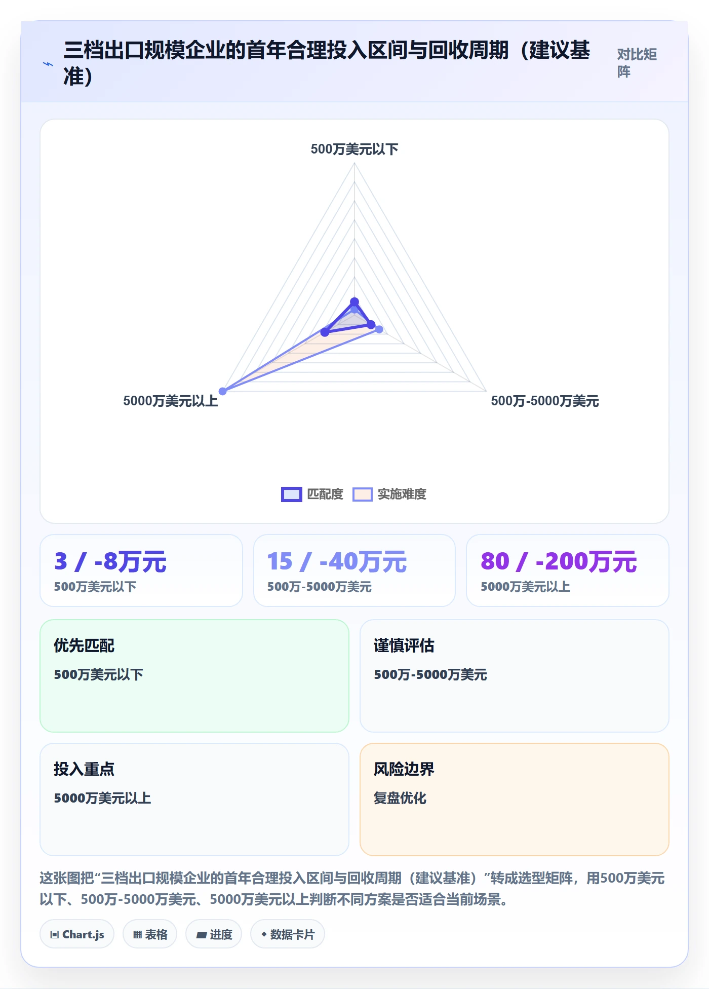外贸数据分析平台建设路线：从国家市场到风险排查分几步