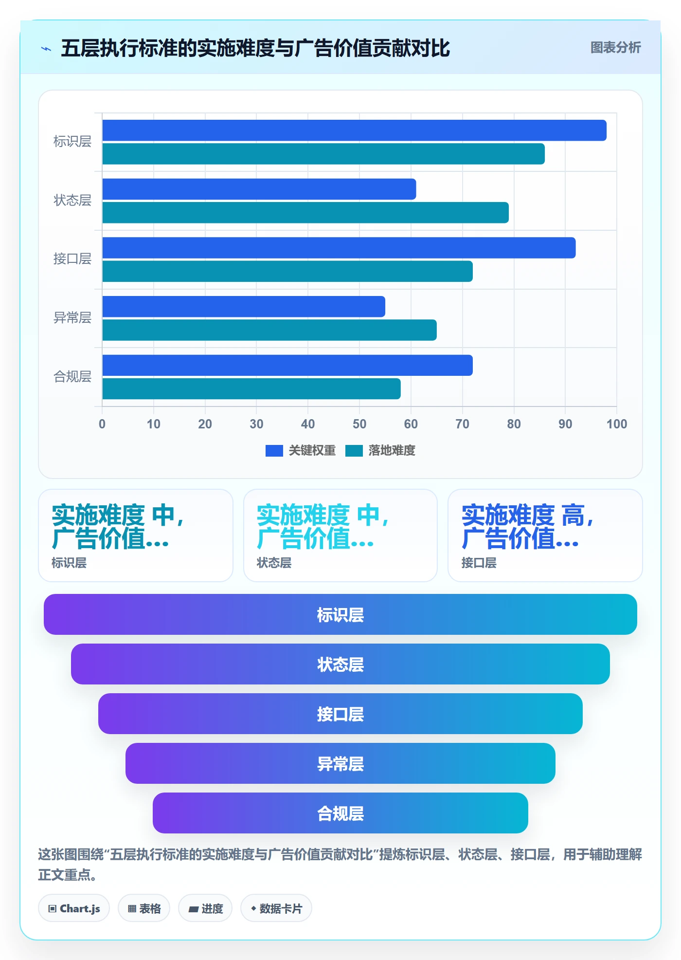 erp跨境电商执行标准：物流对接环节如何体现广告投放