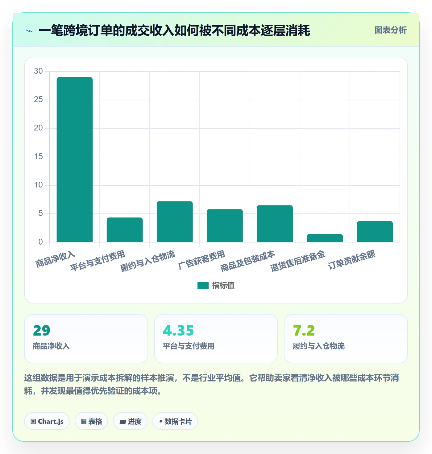 跨境电商决策指南：用定价策略判断选品策略方案