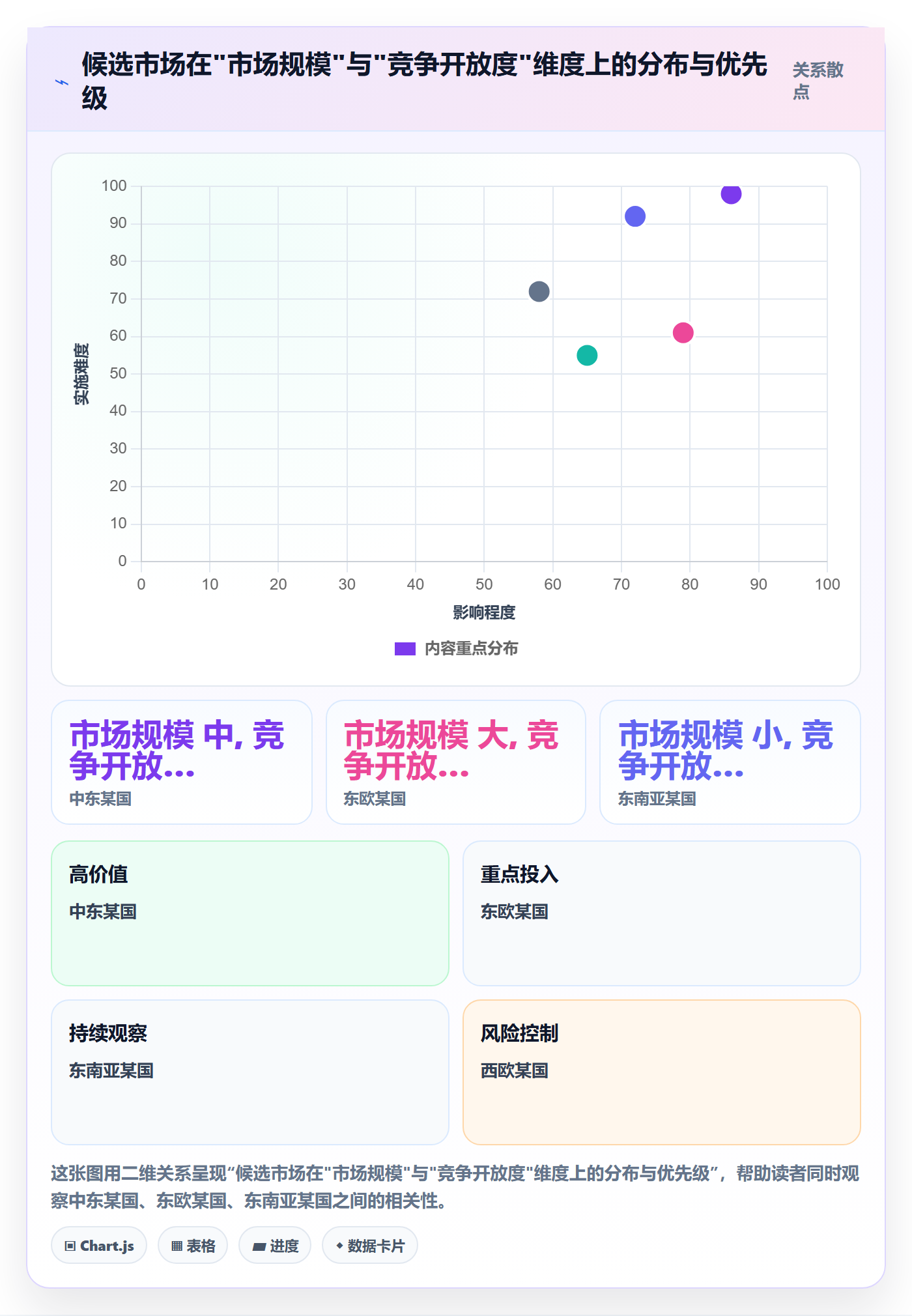 外贸数据分析平台怎么用？国家市场场景下的效率提升拆解
