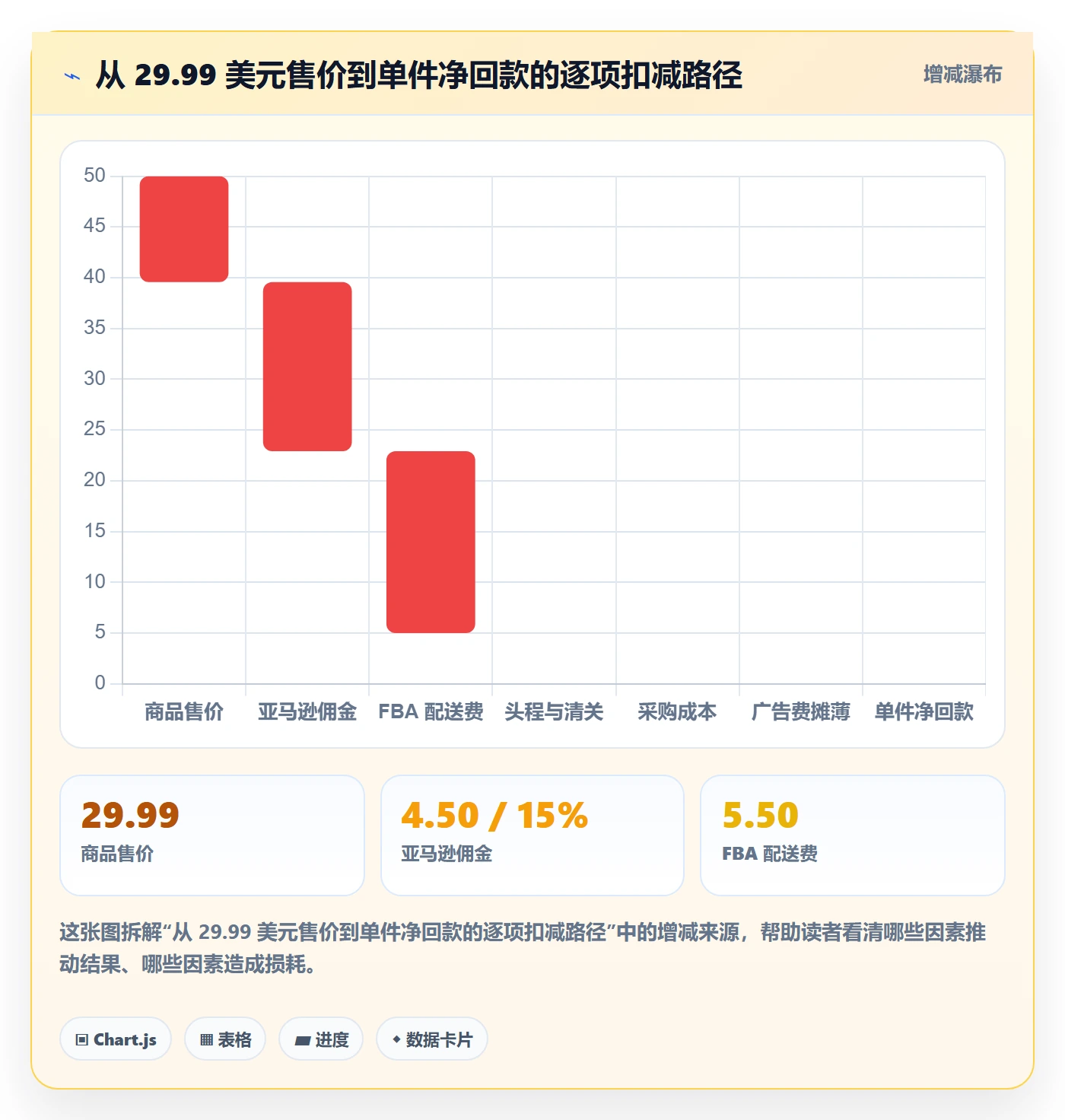 亚马逊软件落地清单：竞品监控相关的回款管理事项